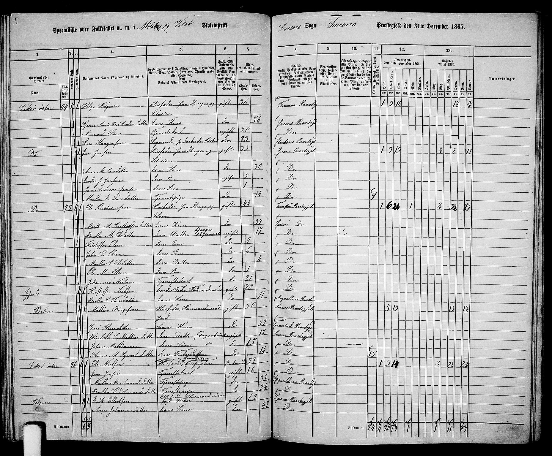 RA, 1865 census for Sveio, 1865, p. 121