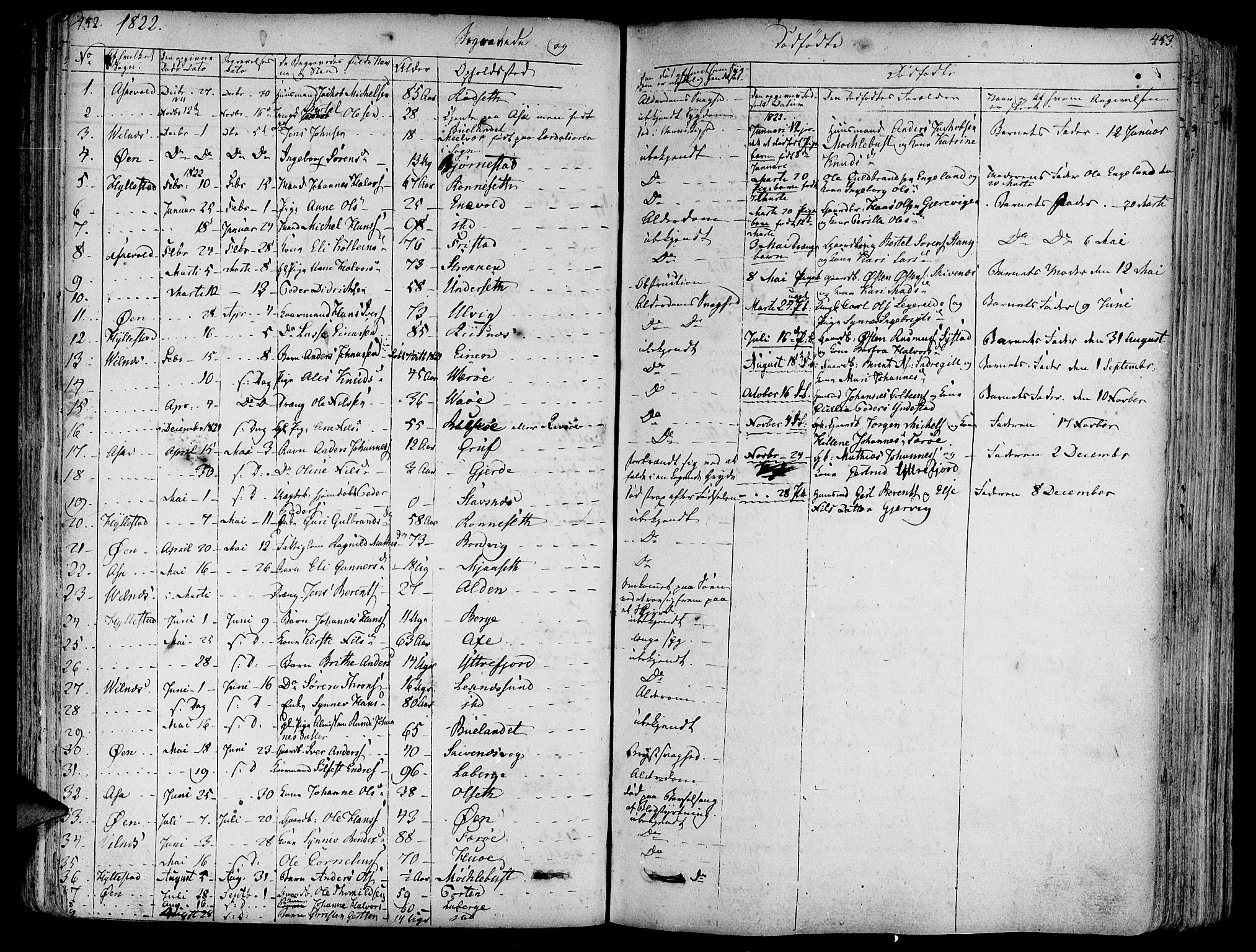 Askvoll sokneprestembete, SAB/A-79501/H/Haa/Haaa/L0010: Parish register (official) no. A 10, 1821-1844, p. 452-453