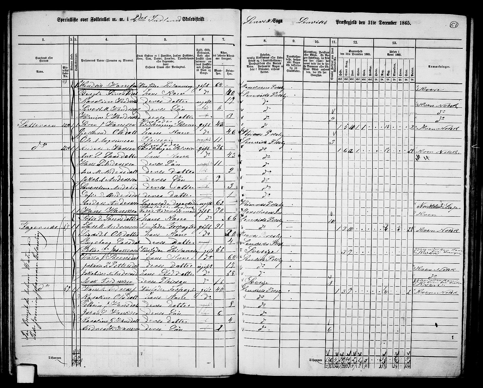 RA, 1865 census for Lenvik, 1865, p. 45