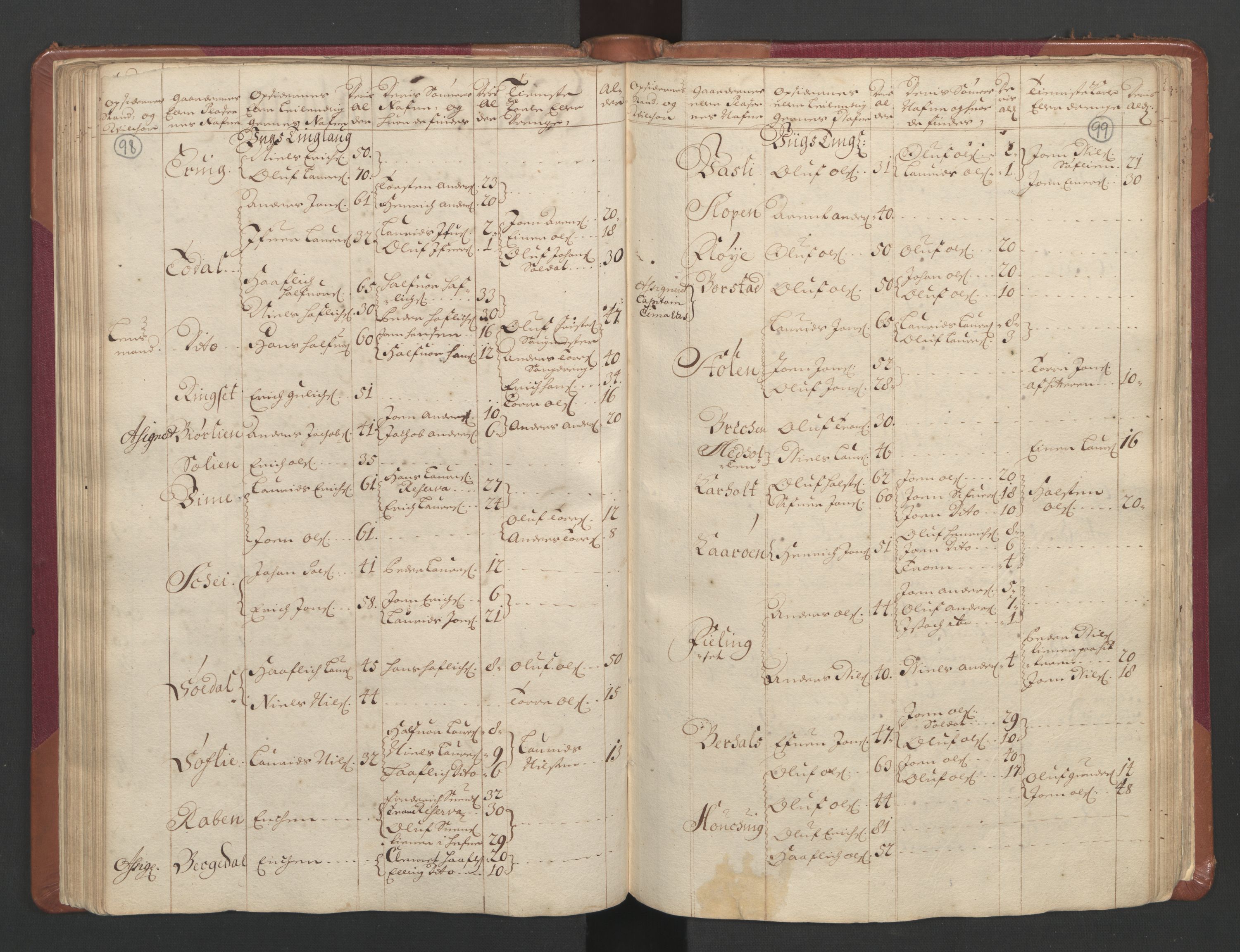 RA, Census (manntall) 1701, no. 11: Nordmøre fogderi and Romsdal fogderi, 1701, p. 98-99