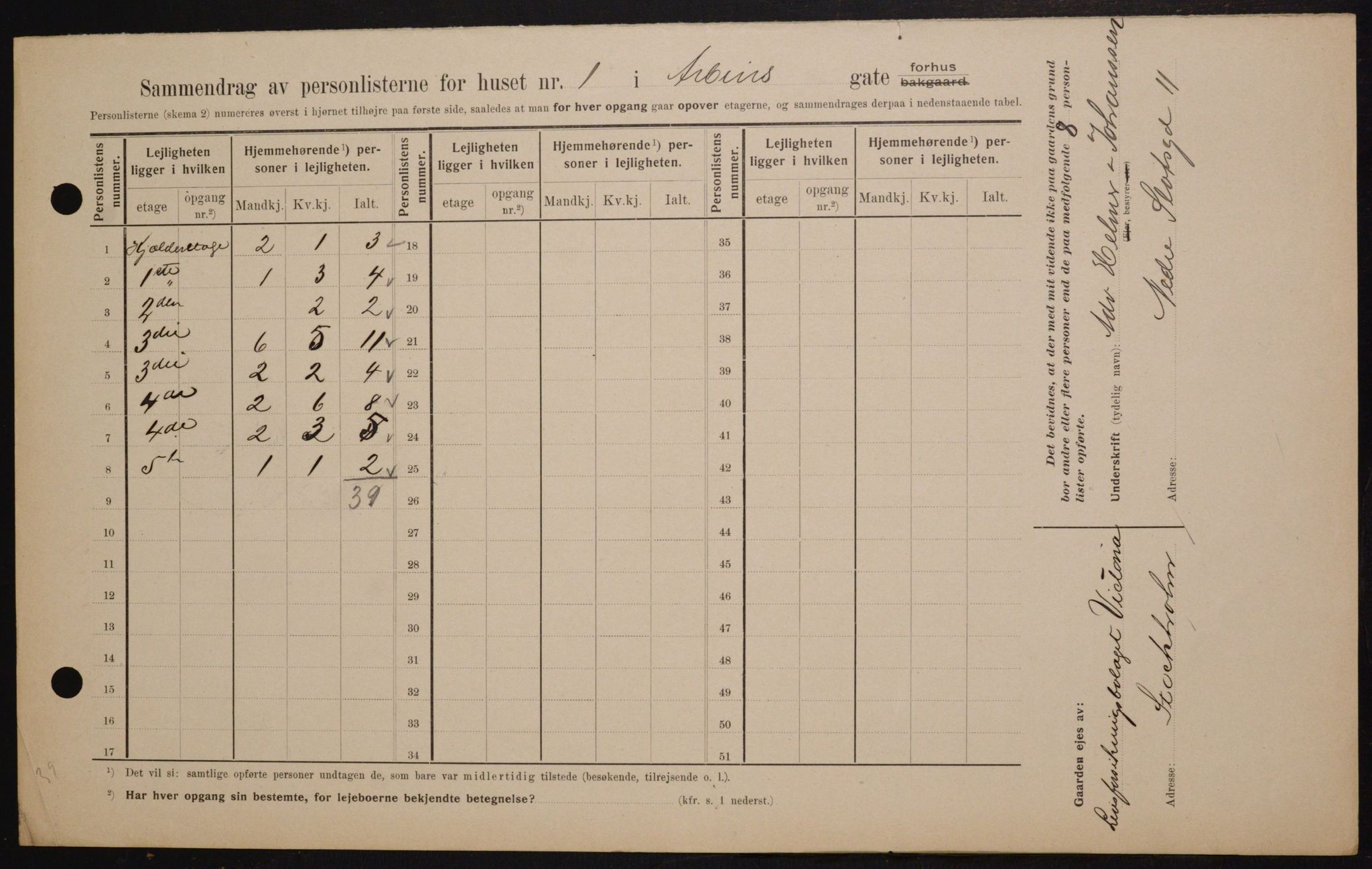 OBA, Municipal Census 1909 for Kristiania, 1909, p. 1522