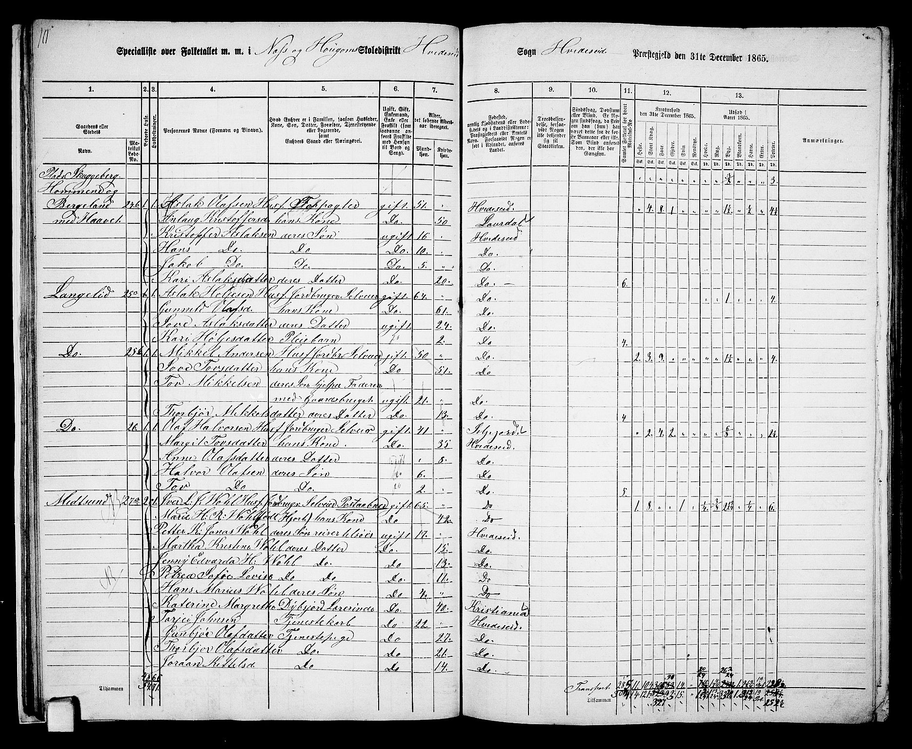 RA, 1865 census for Kviteseid, 1865, p. 21