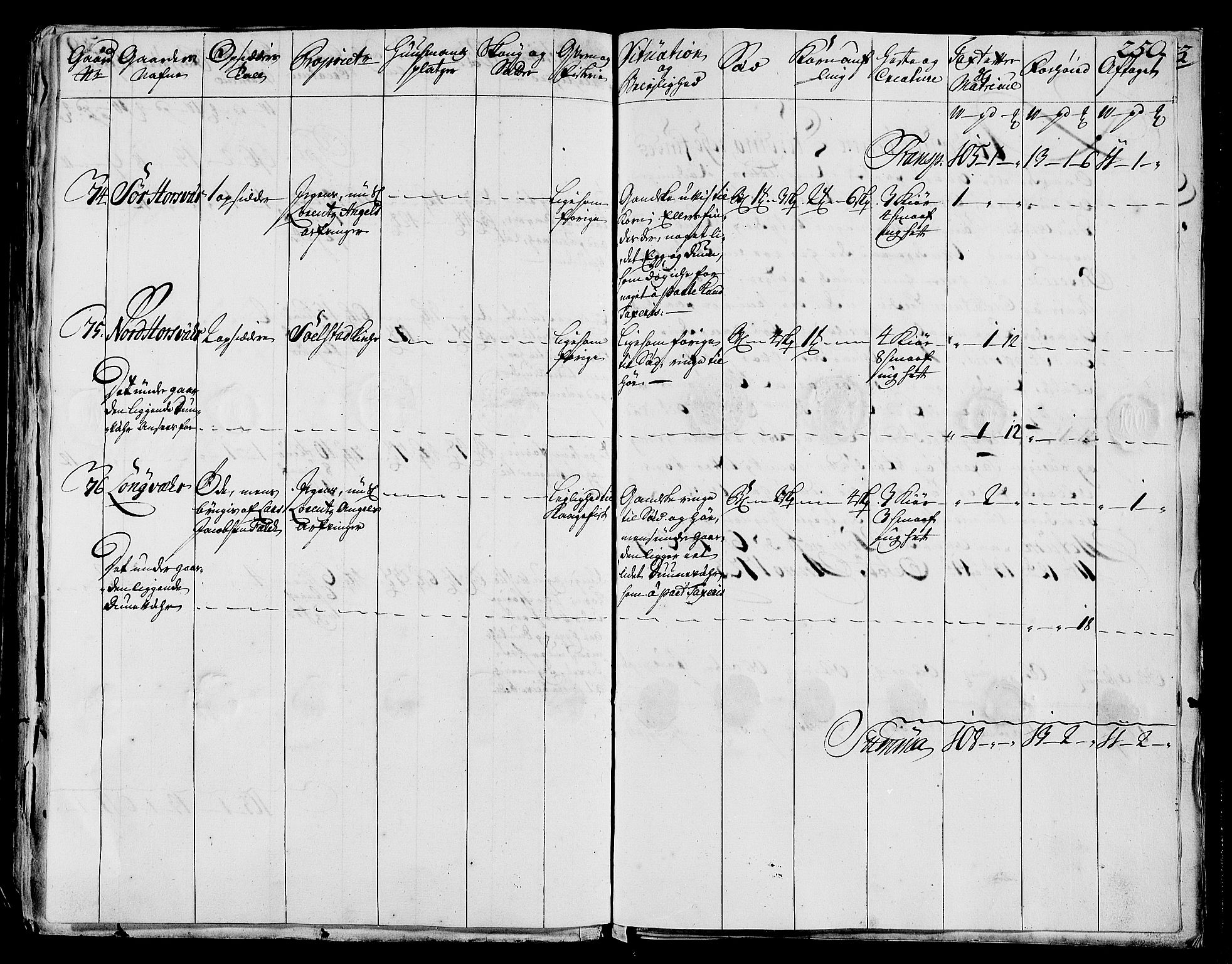 Rentekammeret inntil 1814, Realistisk ordnet avdeling, AV/RA-EA-4070/N/Nb/Nbf/L0170: Helgeland eksaminasjonsprotokoll, 1723, p. 249