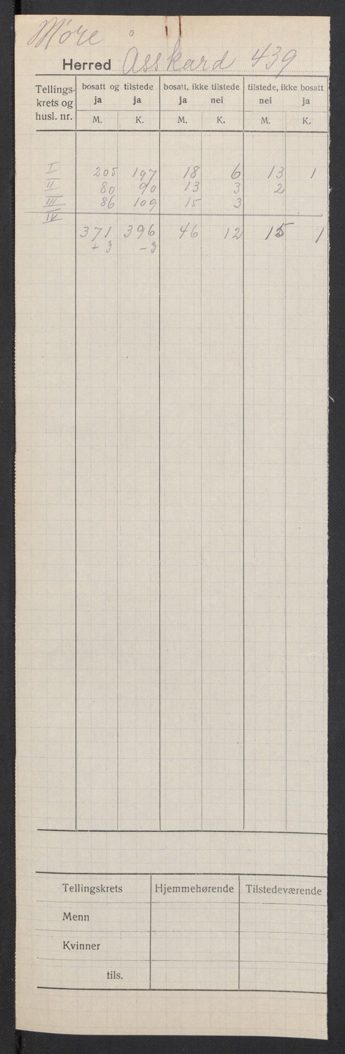 SAT, 1920 census for Åsskard, 1920, p. 2