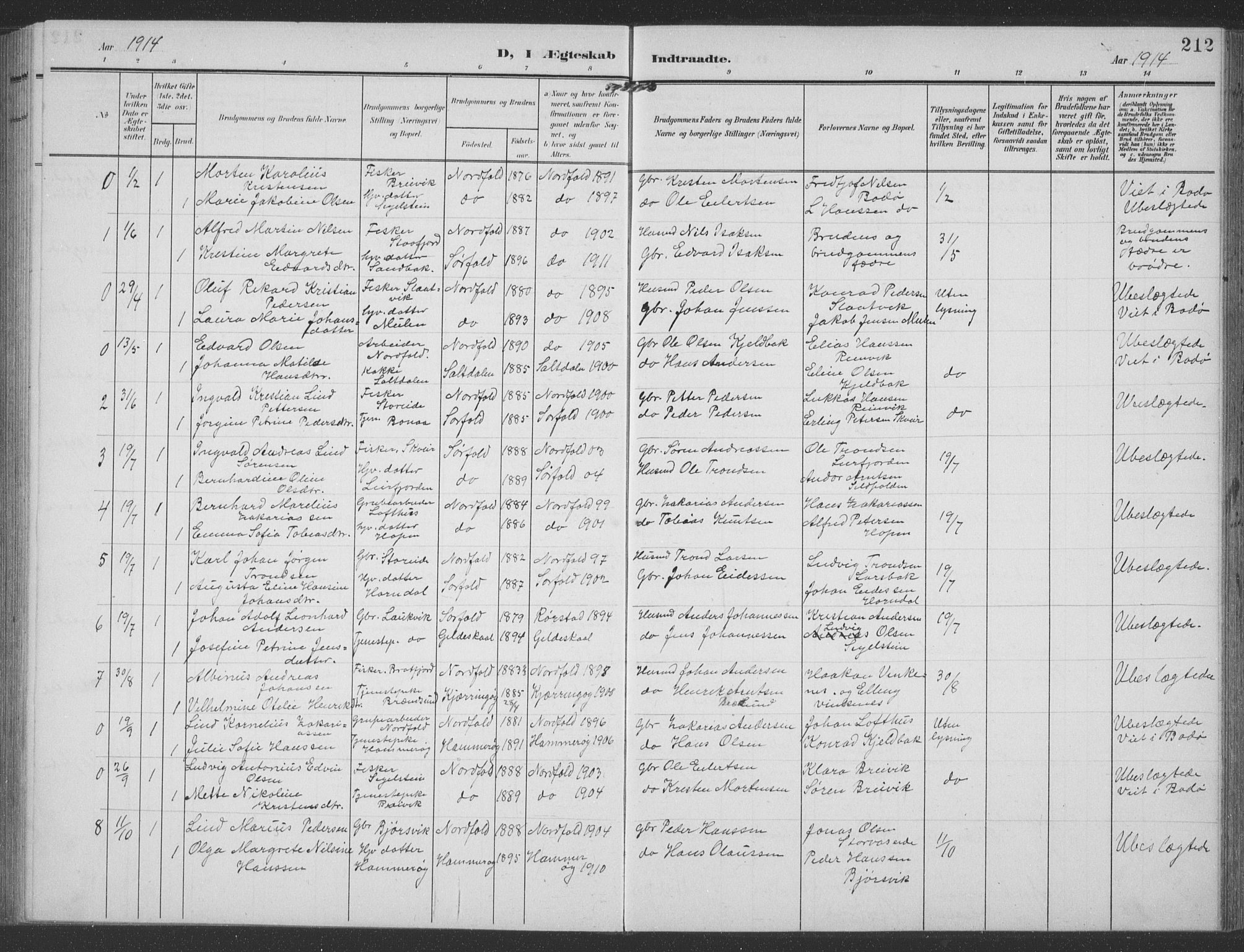 Ministerialprotokoller, klokkerbøker og fødselsregistre - Nordland, SAT/A-1459/858/L0835: Parish register (copy) no. 858C02, 1904-1940, p. 212