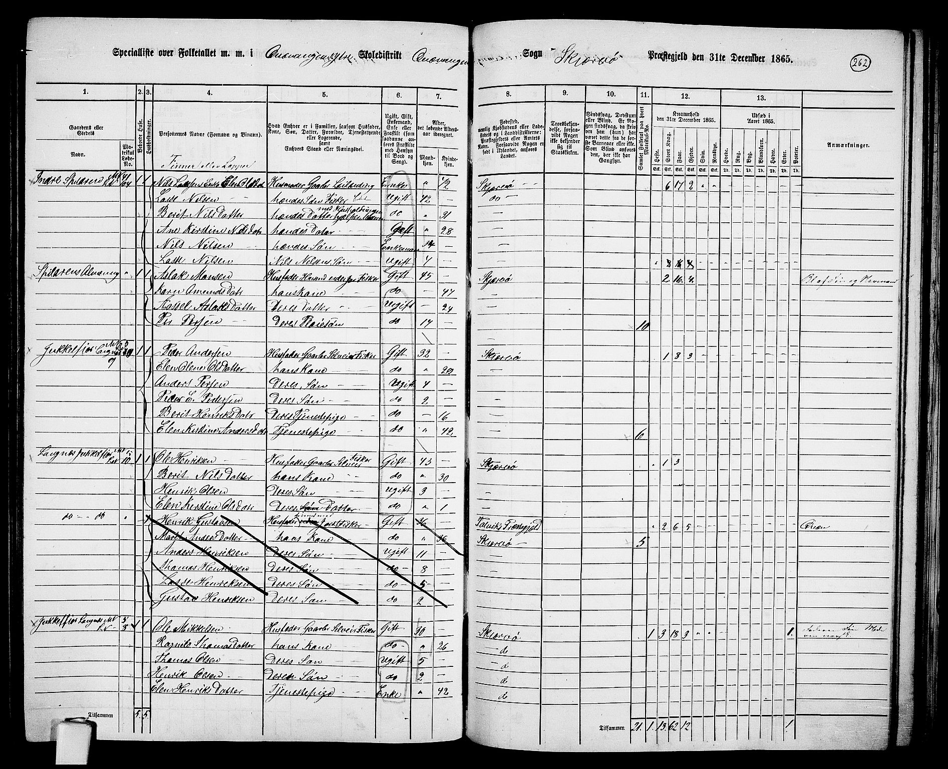 RA, 1865 census for Skjervøy, 1865, p. 138