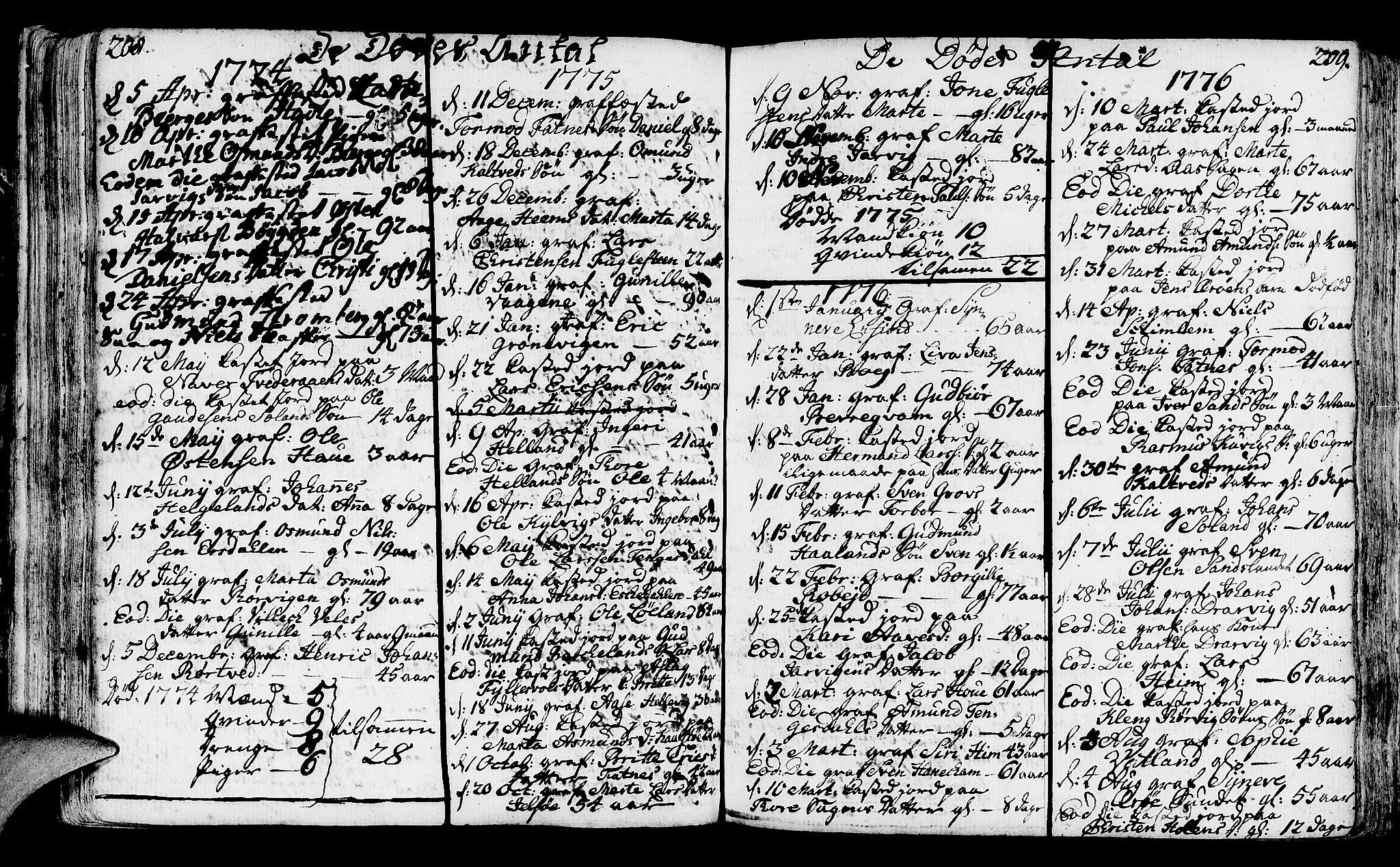 Jelsa sokneprestkontor, SAST/A-101842/01/IV: Parish register (official) no. A 3, 1768-1796, p. 208-209