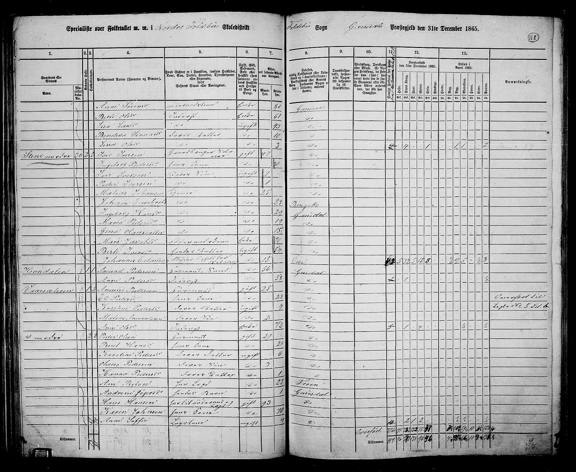 RA, 1865 census for Gausdal, 1865, p. 103