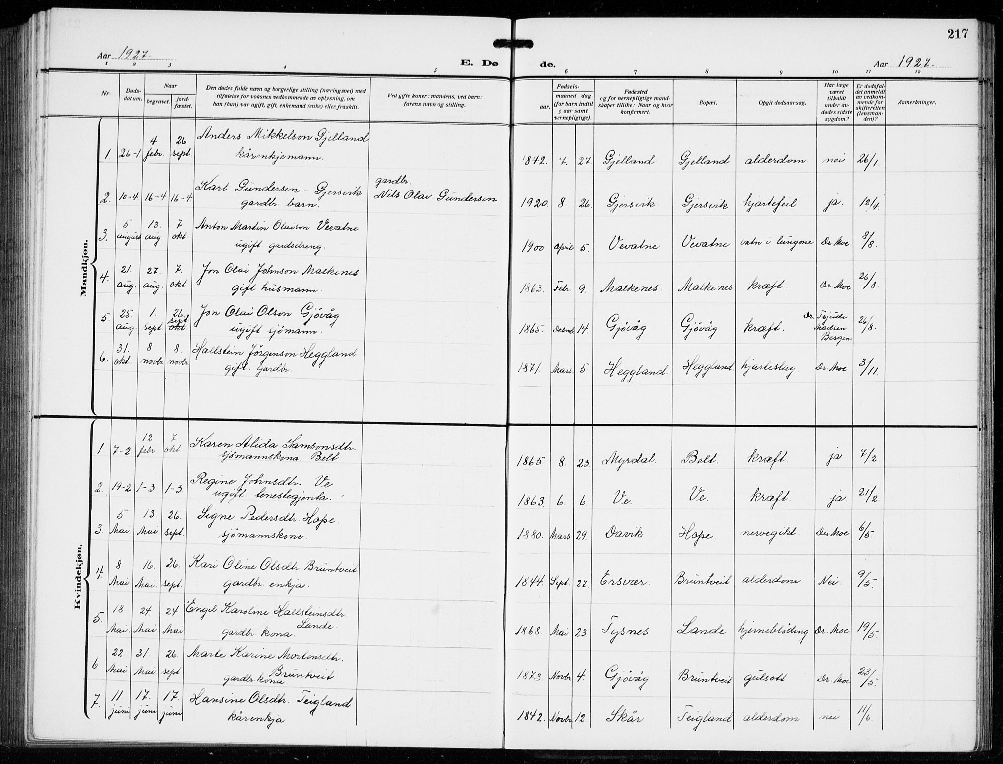 Tysnes sokneprestembete, AV/SAB-A-78601/H/Hab: Parish register (copy) no. B  3, 1918-1935, p. 217