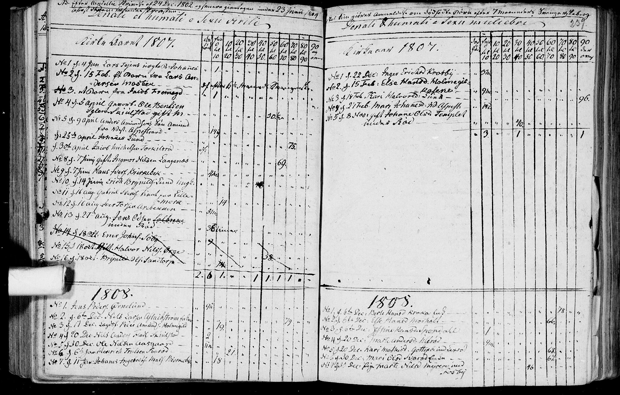 Aremark prestekontor Kirkebøker, SAO/A-10899/F/Fa/L0004: Parish register (official) no. I 4, 1796-1814, p. 239
