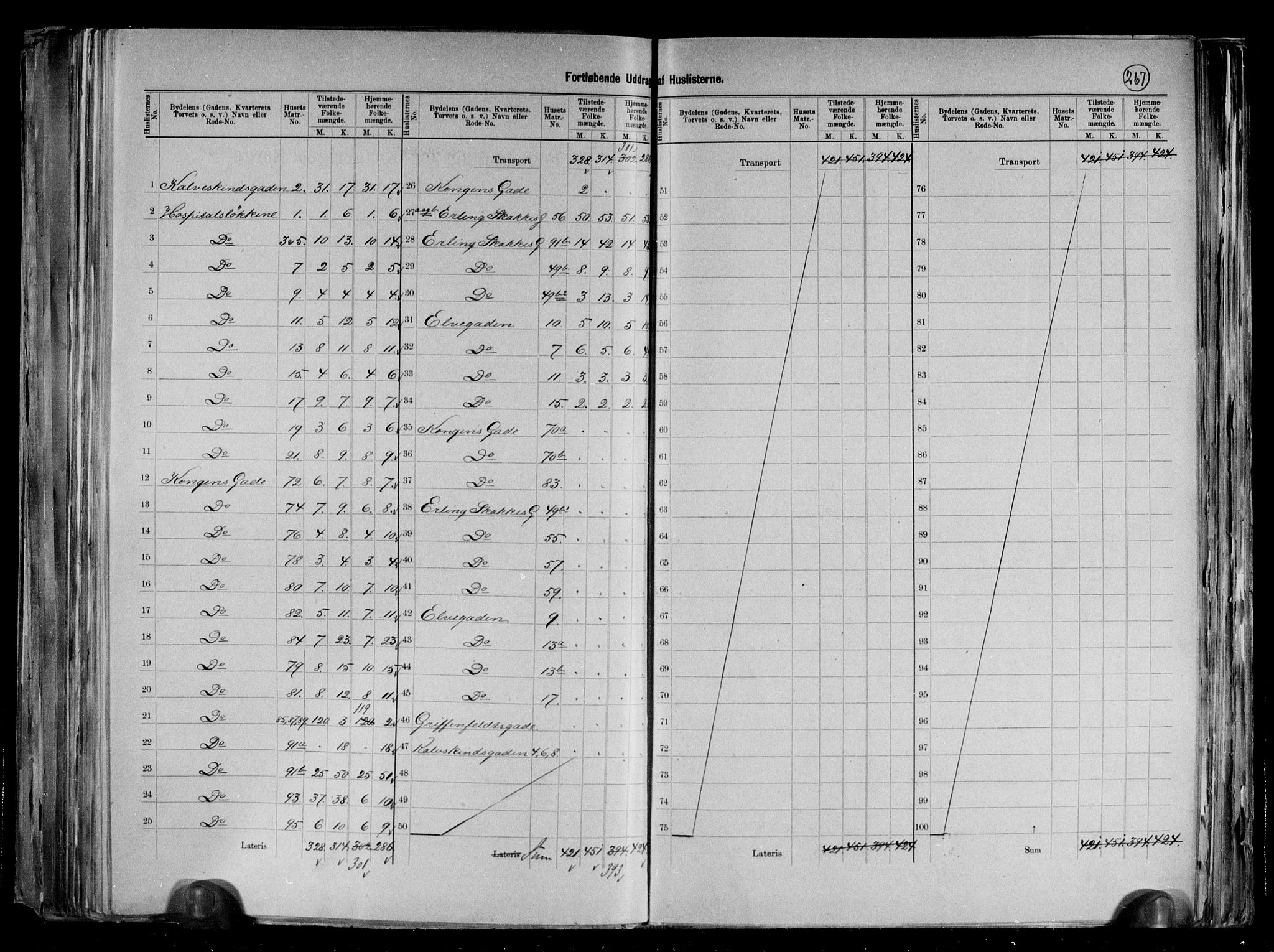 RA, 1891 census for 1601 Trondheim, 1891, p. 28