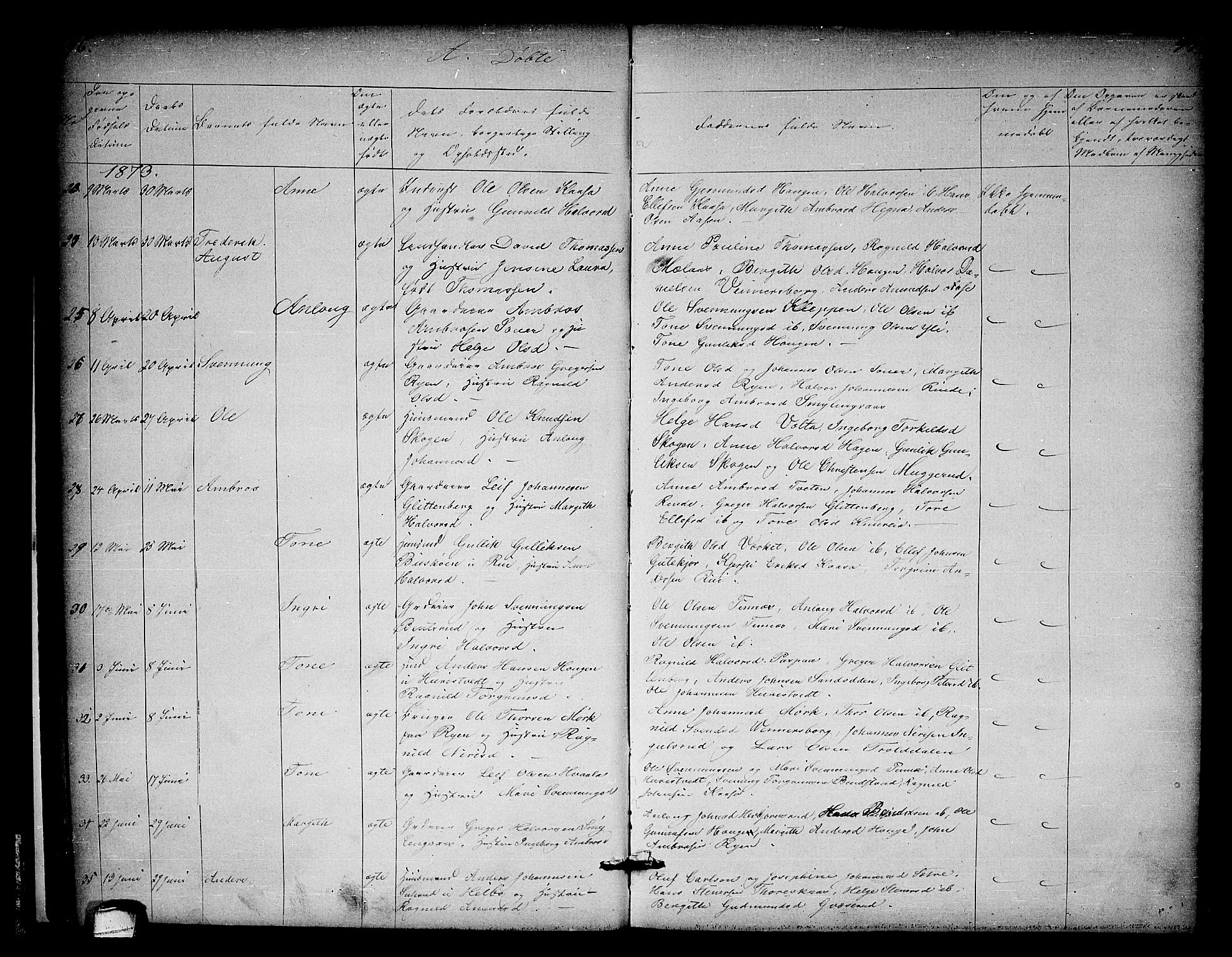 Heddal kirkebøker, SAKO/A-268/G/Ga/L0001: Parish register (copy) no. I 1, 1866-1878, p. 96-97