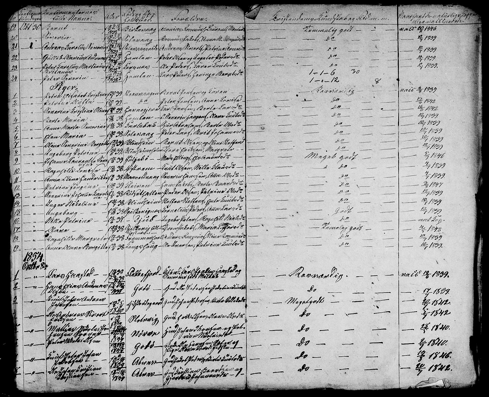 Ministerialprotokoller, klokkerbøker og fødselsregistre - Møre og Romsdal, SAT/A-1454/528/L0427: Parish register (copy) no. 528C08, 1855-1864, p. 92