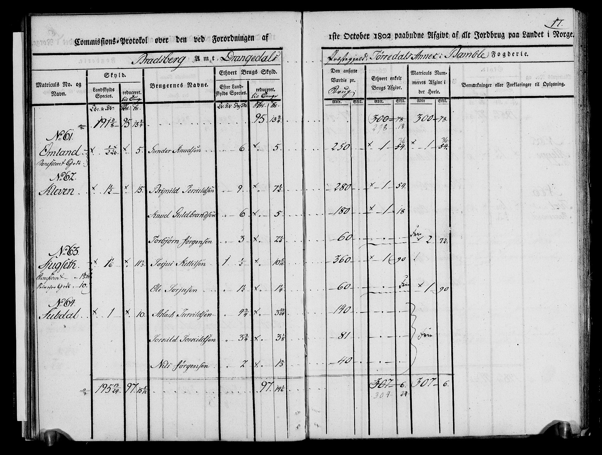 Rentekammeret inntil 1814, Realistisk ordnet avdeling, AV/RA-EA-4070/N/Ne/Nea/L0068: og 0069: Nedre Telemarken og Bamble fogderi. Kommisjonsprotokoll for Drangedal, Sannidal, Bamble og Eidanger prestegjeld., 1803, p. 22