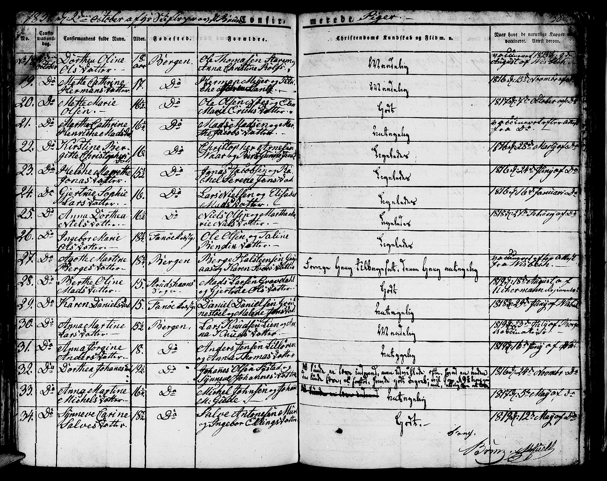 Domkirken sokneprestembete, AV/SAB-A-74801/H/Hab/L0002: Parish register (copy) no. A 2, 1821-1839, p. 380