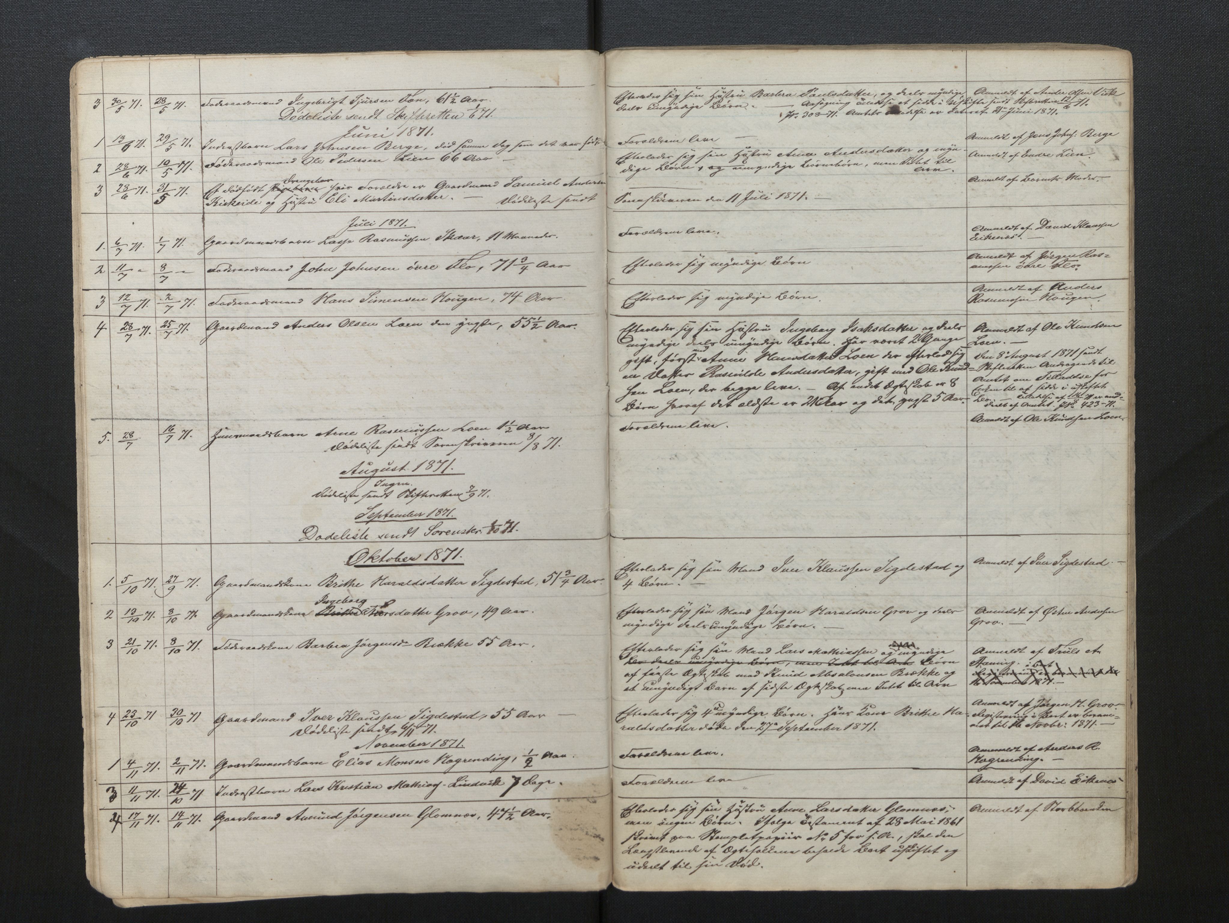 Lensmannen i Stryn og Innvik, AV/SAB-A-30201/0006/L0003: Dødsfallprotokoll, 1868-1881
