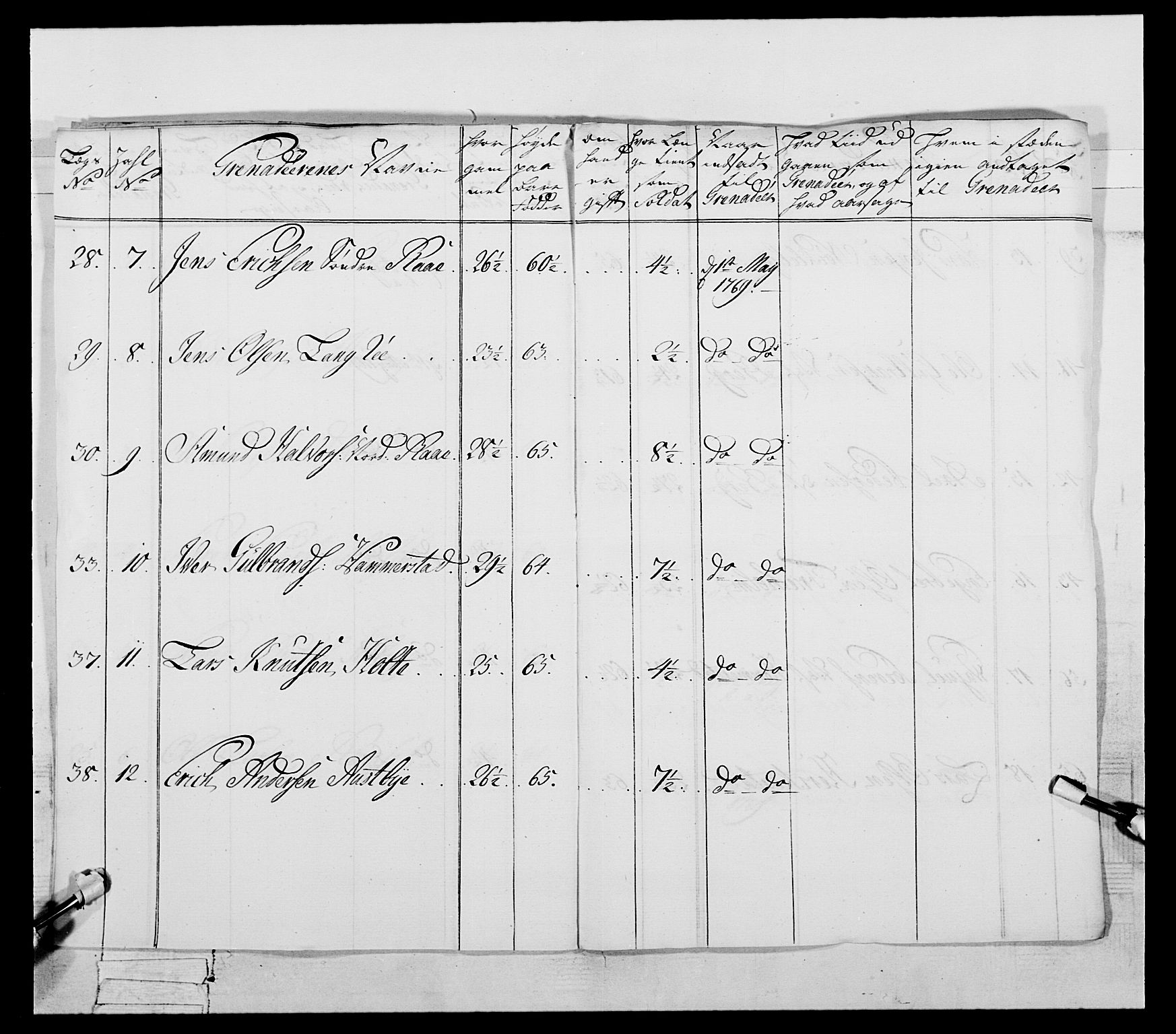 Generalitets- og kommissariatskollegiet, Det kongelige norske kommissariatskollegium, AV/RA-EA-5420/E/Eh/L0057: 1. Opplandske nasjonale infanteriregiment, 1769-1771, p. 11