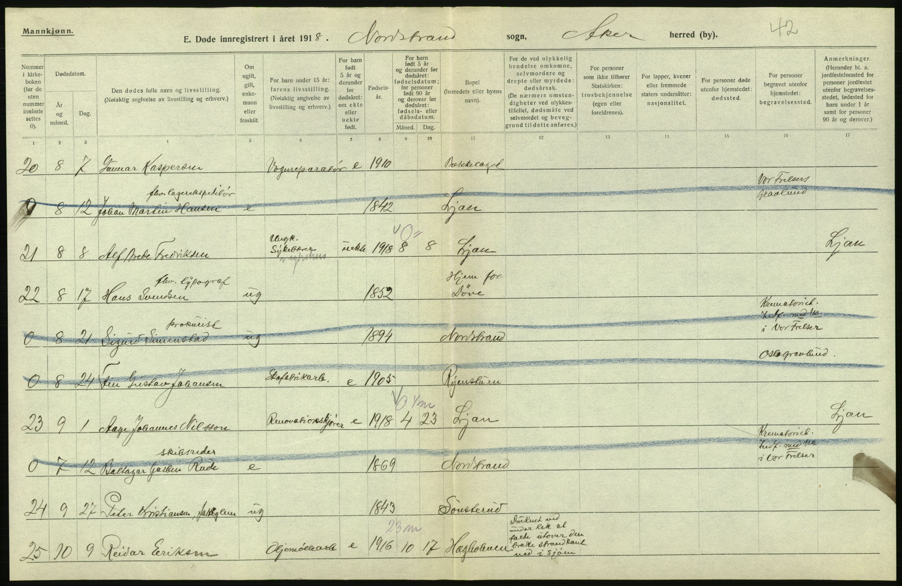 Statistisk sentralbyrå, Sosiodemografiske emner, Befolkning, AV/RA-S-2228/D/Df/Dfb/Dfbh/L0006: Akershus fylke: Døde. Bygder og byer., 1918, p. 90