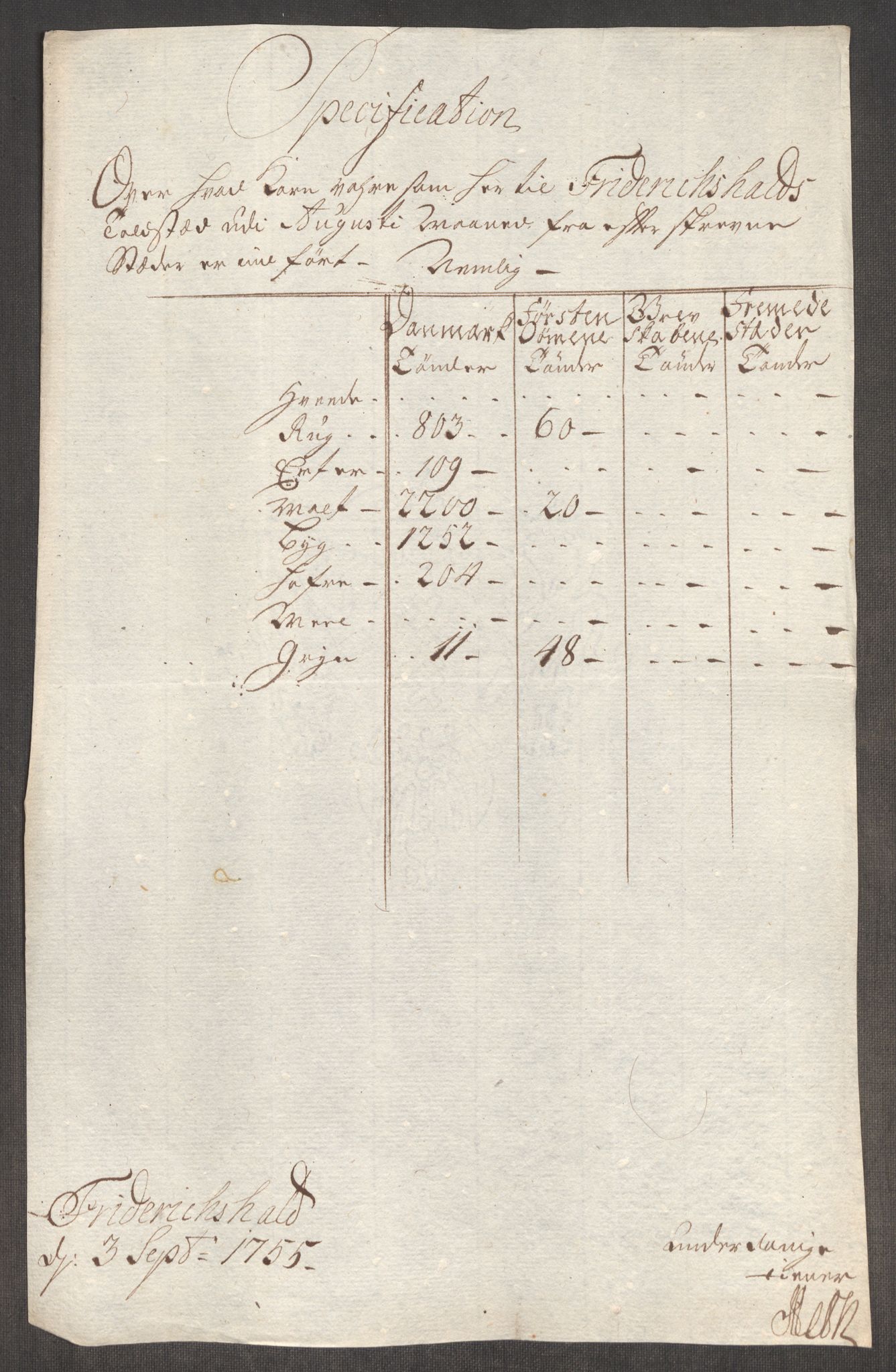 Rentekammeret inntil 1814, Realistisk ordnet avdeling, AV/RA-EA-4070/Oe/L0005: [Ø1]: Priskuranter, 1753-1757, p. 347