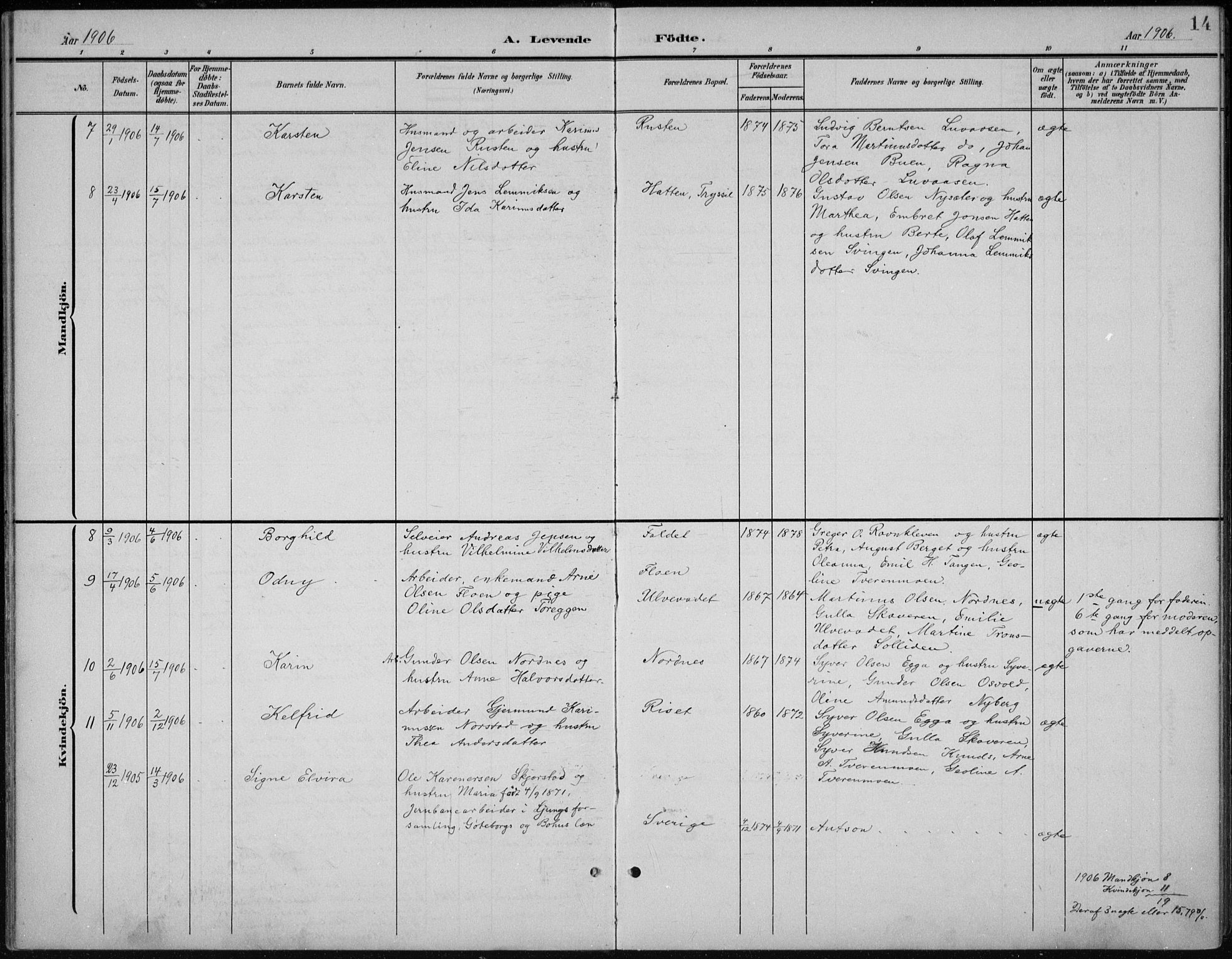 Åmot prestekontor, Hedmark, AV/SAH-PREST-056/H/Ha/Hab/L0003: Parish register (copy) no. 3, 1902-1938, p. 14