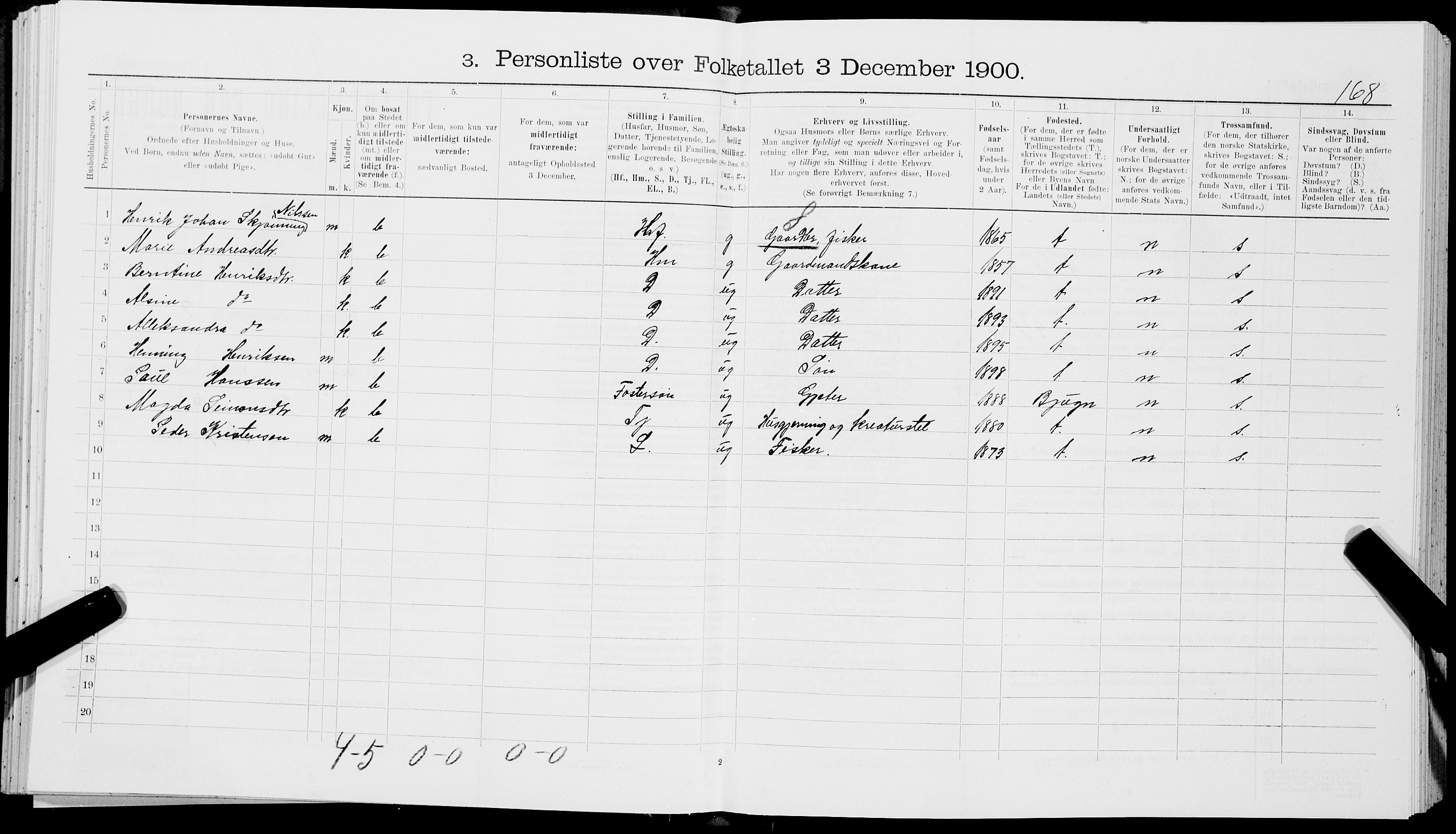 SAT, 1900 census for Buksnes, 1900, p. 635