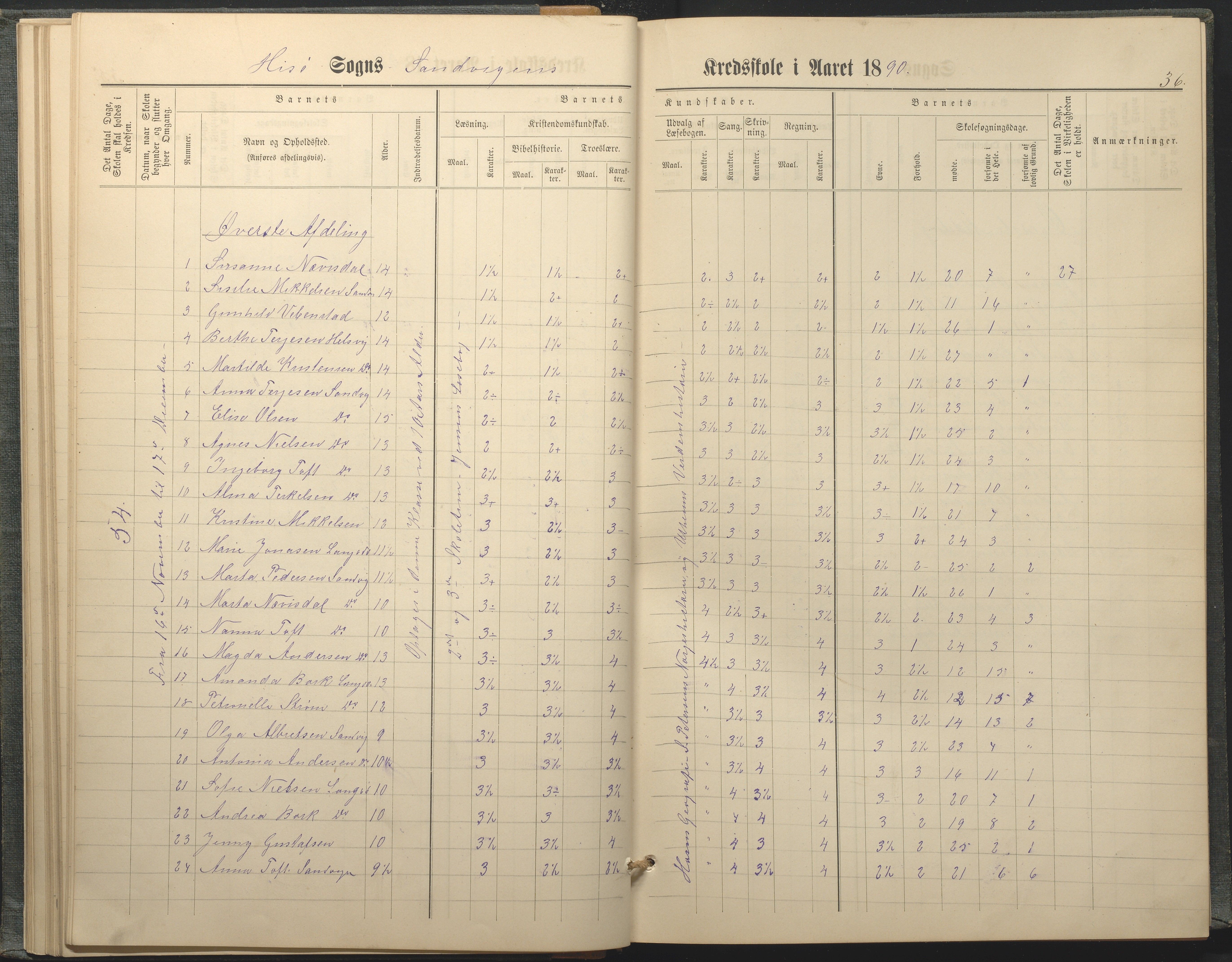 Hisøy kommune frem til 1991, AAKS/KA0922-PK/33/L0005: Skoleprotokoll, 1882-1891, p. 36