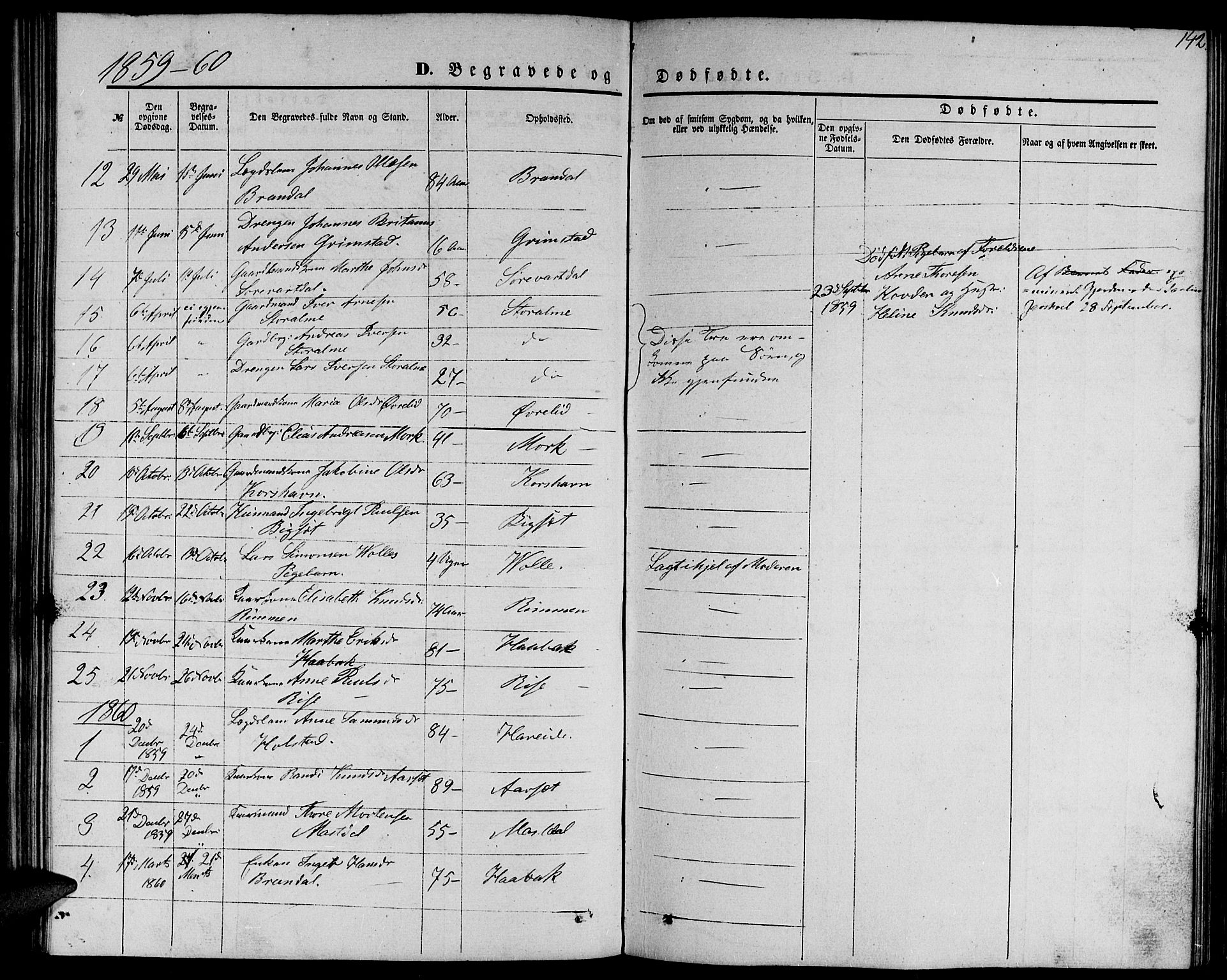 Ministerialprotokoller, klokkerbøker og fødselsregistre - Møre og Romsdal, AV/SAT-A-1454/510/L0124: Parish register (copy) no. 510C01, 1854-1877, p. 142