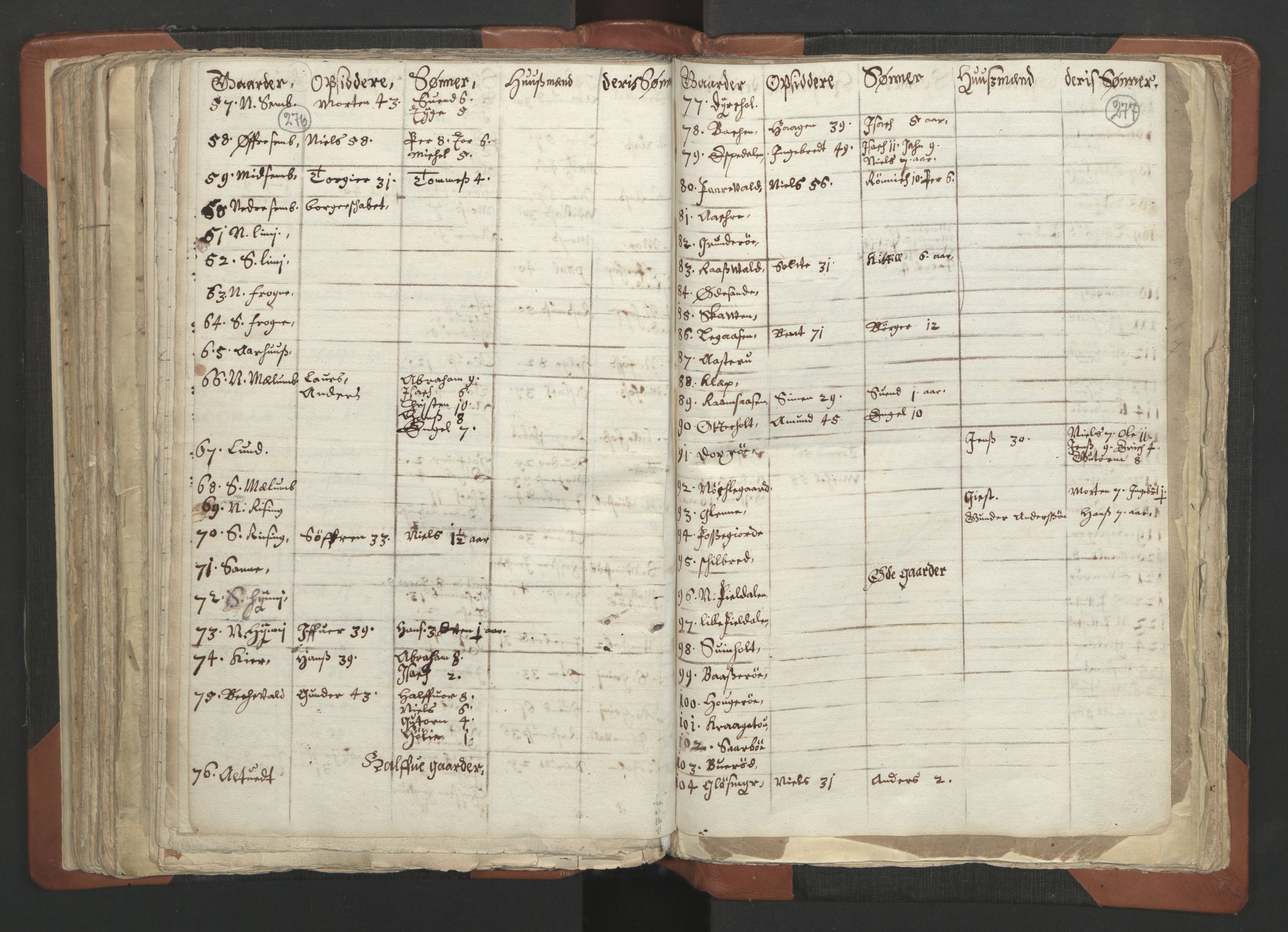 RA, Vicar's Census 1664-1666, no. 12: Øvre Telemark deanery, Nedre Telemark deanery and Bamble deanery, 1664-1666, p. 276-277