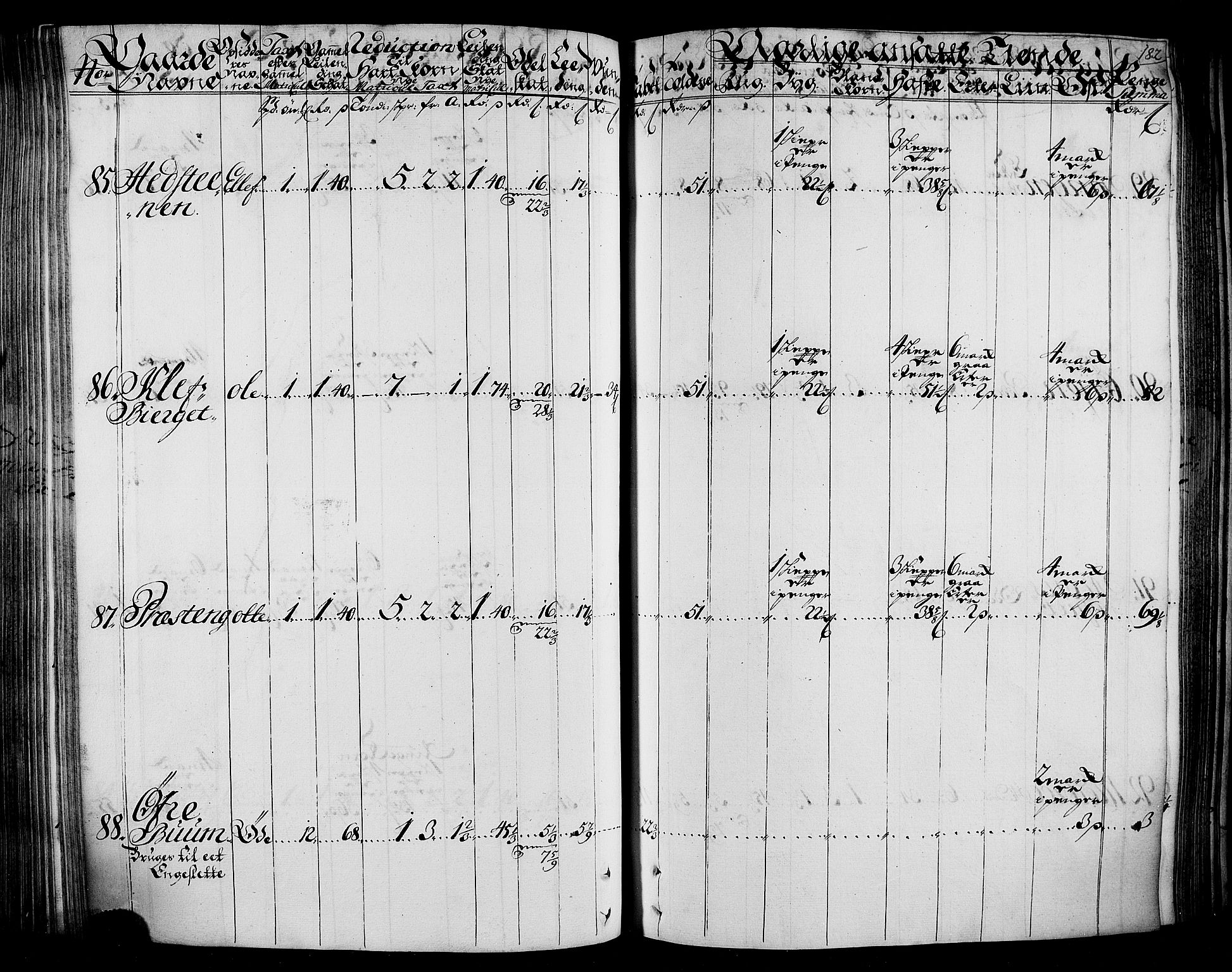 Rentekammeret inntil 1814, Realistisk ordnet avdeling, AV/RA-EA-4070/N/Nb/Nbf/L0165: Stjørdal og Verdal matrikkelprotokoll, 1723, p. 186