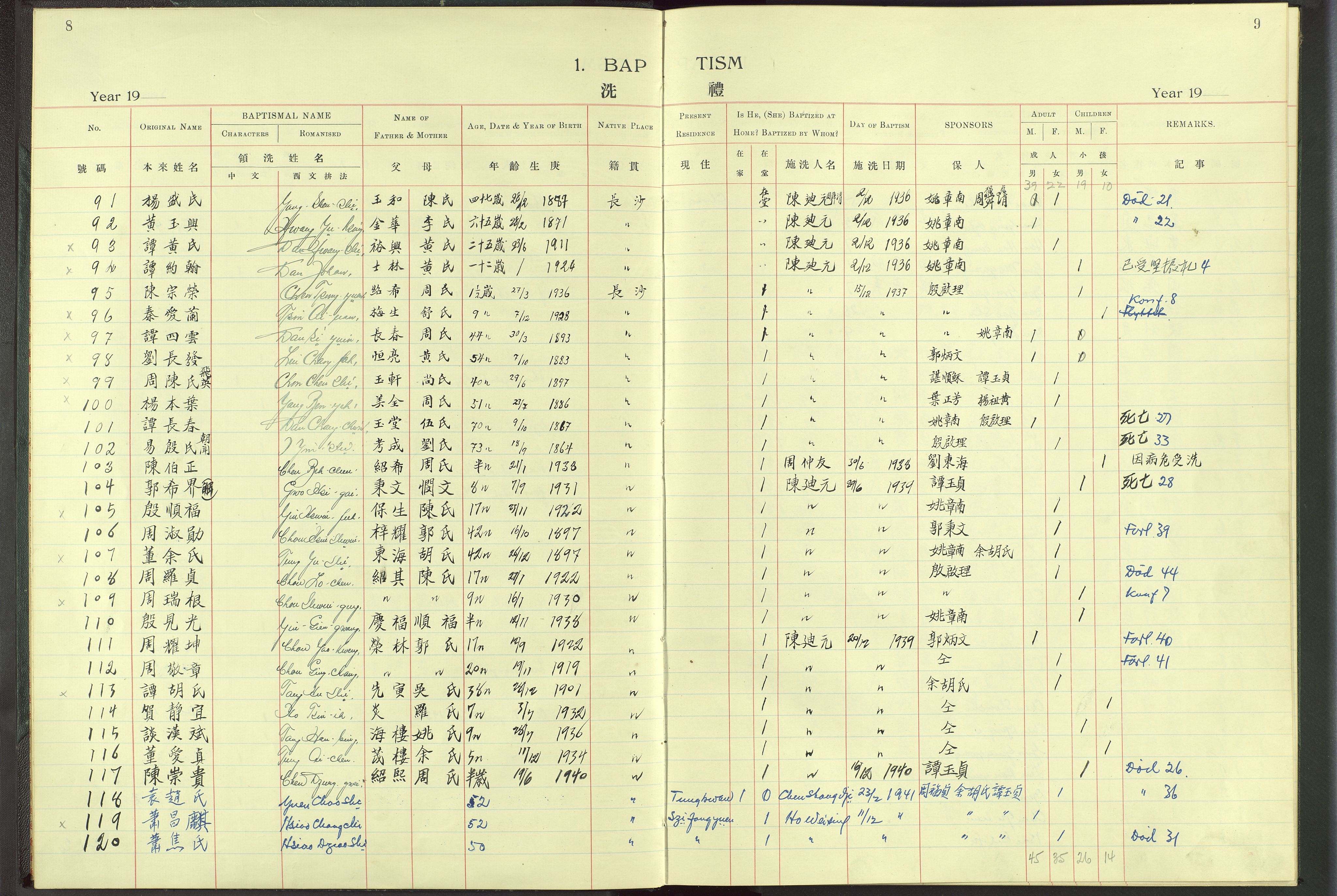 Det Norske Misjonsselskap - utland - Kina (Hunan), VID/MA-A-1065/Dm/L0005: Parish register (official) no. 50, 1914-1948, p. 8-9