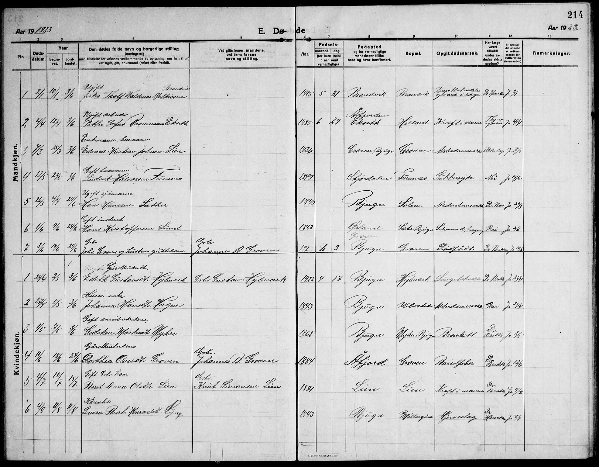 Ministerialprotokoller, klokkerbøker og fødselsregistre - Sør-Trøndelag, SAT/A-1456/651/L0648: Parish register (copy) no. 651C02, 1915-1945, p. 214