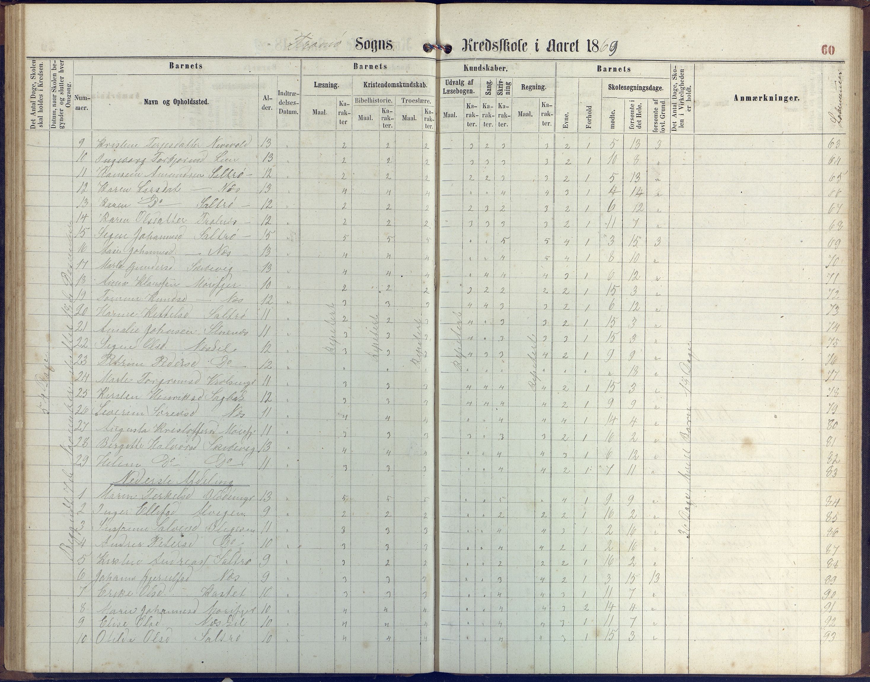 Stokken kommune, AAKS/KA0917-PK/04/04c/L0006: Skoleprotokoll  Stokken, 1863-1879, p. 59