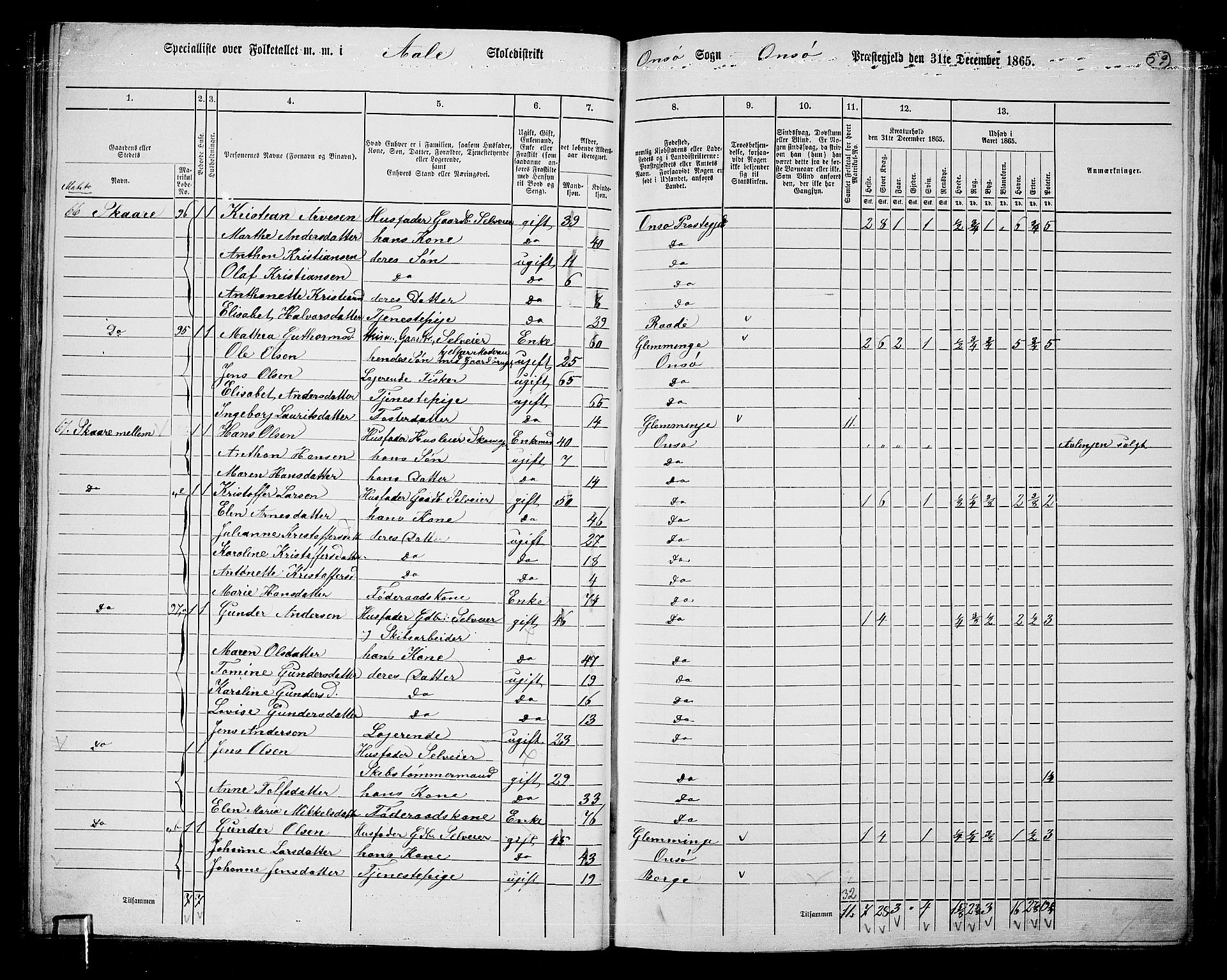 RA, 1865 census for Onsøy, 1865, p. 57