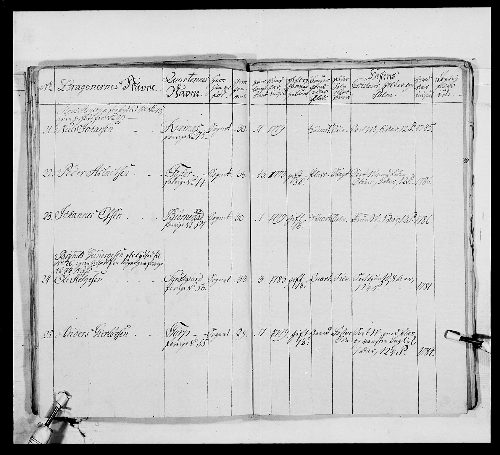 Generalitets- og kommissariatskollegiet, Det kongelige norske kommissariatskollegium, AV/RA-EA-5420/E/Eh/L0010: Smålenske dragonregiment, 1786-1795, p. 108