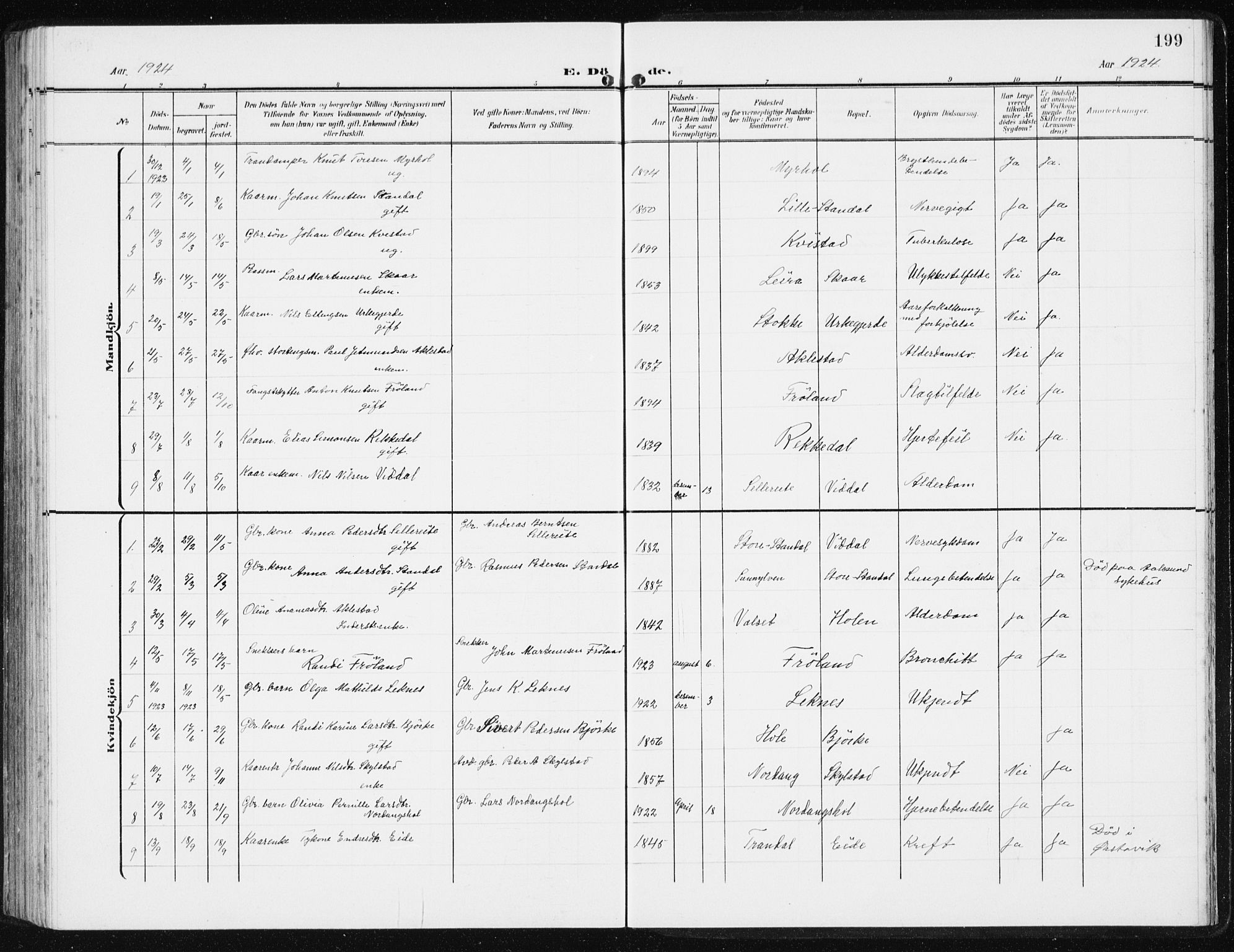Ministerialprotokoller, klokkerbøker og fødselsregistre - Møre og Romsdal, SAT/A-1454/515/L0216: Parish register (copy) no. 515C03, 1906-1941, p. 199