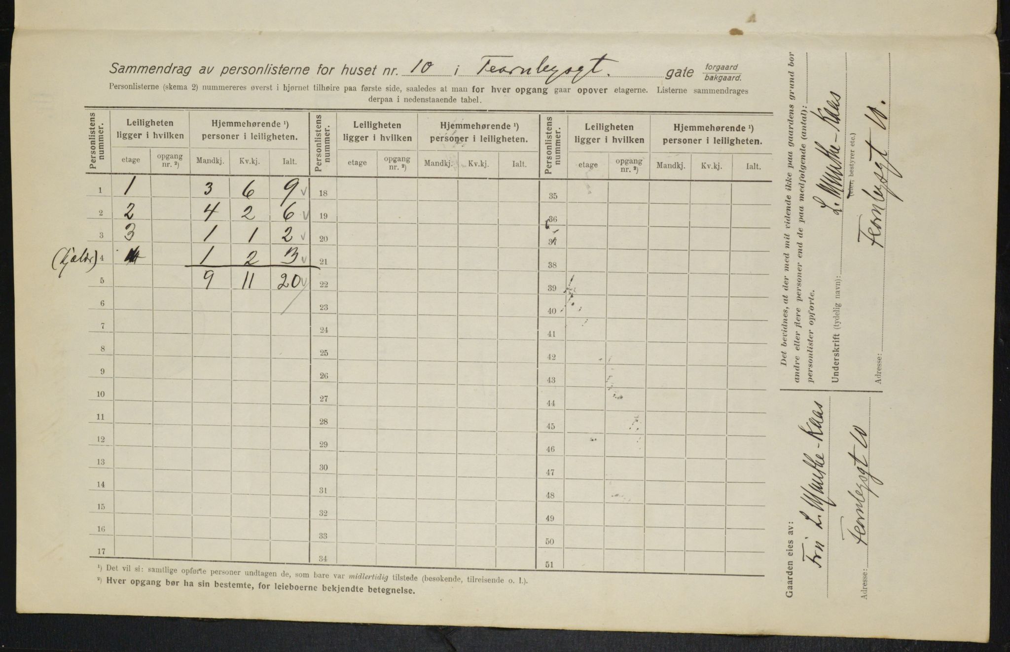 OBA, Municipal Census 1916 for Kristiania, 1916, p. 24347