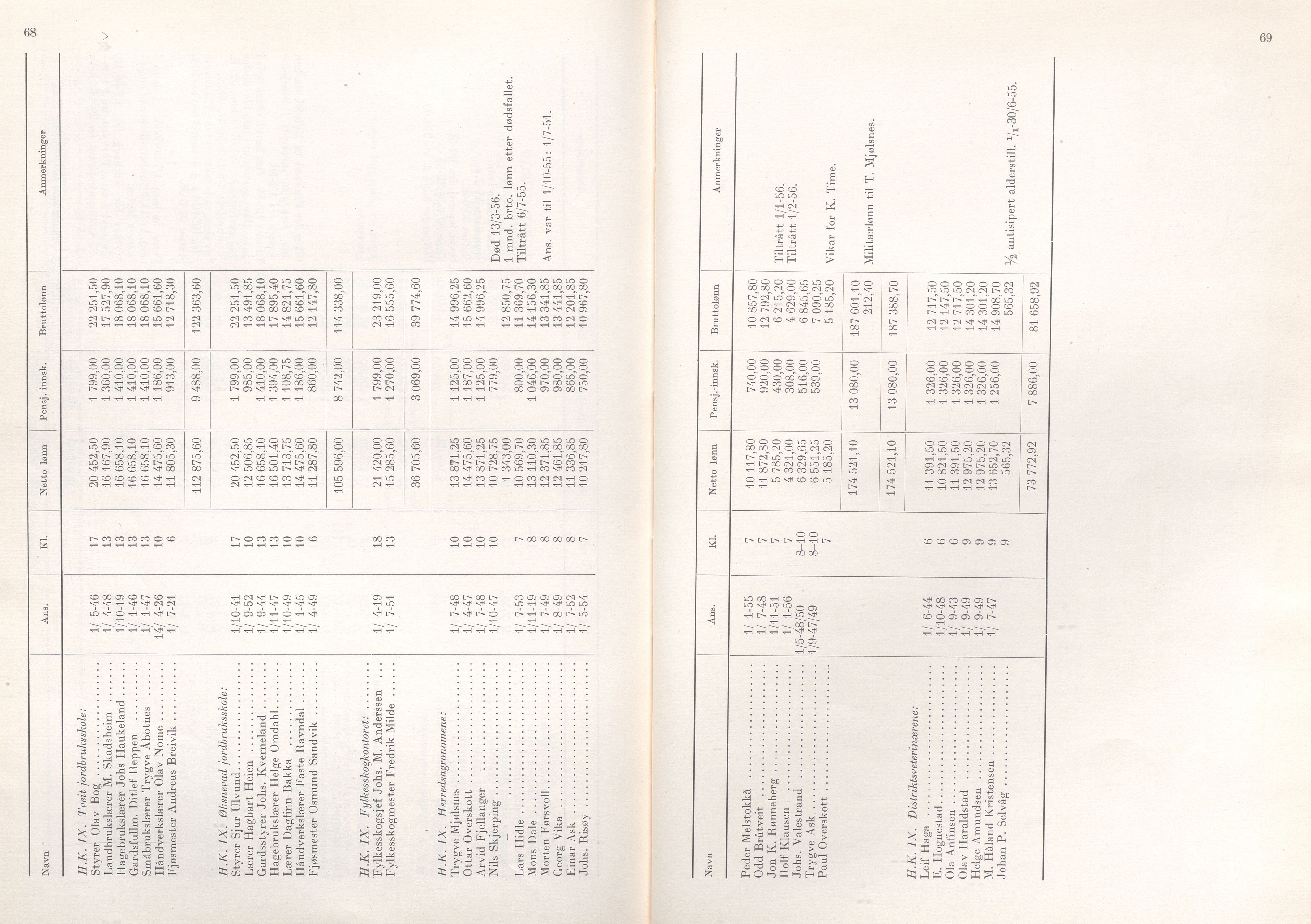 Rogaland fylkeskommune - Fylkesrådmannen , IKAR/A-900/A/Aa/Aaa/L0076: Møtebok , 1957, p. 68-69