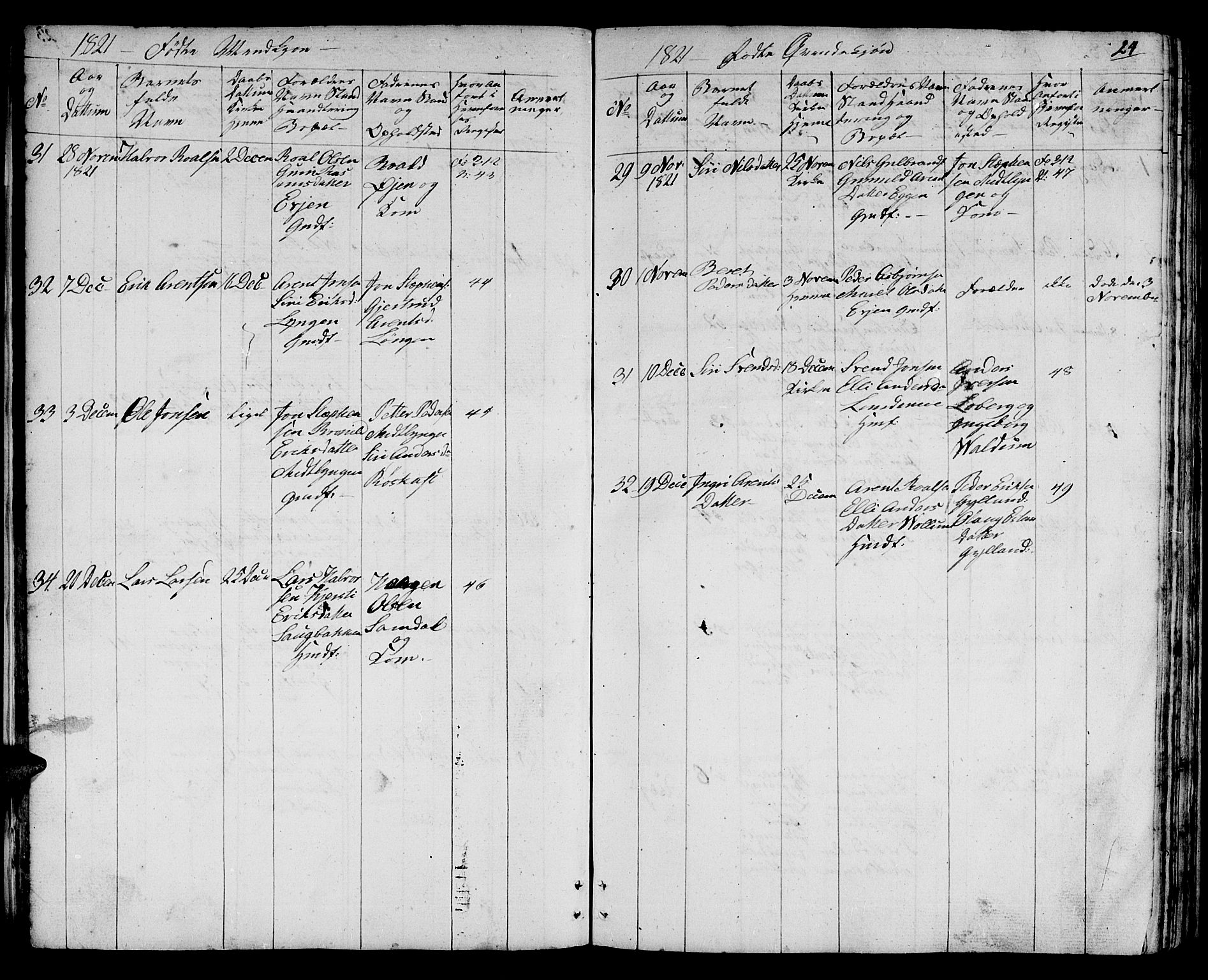 Ministerialprotokoller, klokkerbøker og fødselsregistre - Sør-Trøndelag, SAT/A-1456/692/L1108: Parish register (copy) no. 692C03, 1816-1833, p. 24