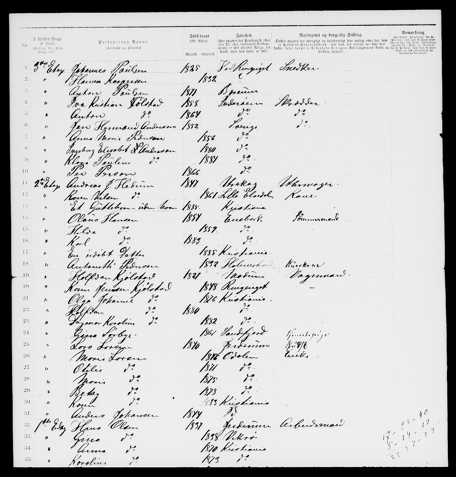 RA, 1885 census for 0301 Kristiania, 1885, p. 12301