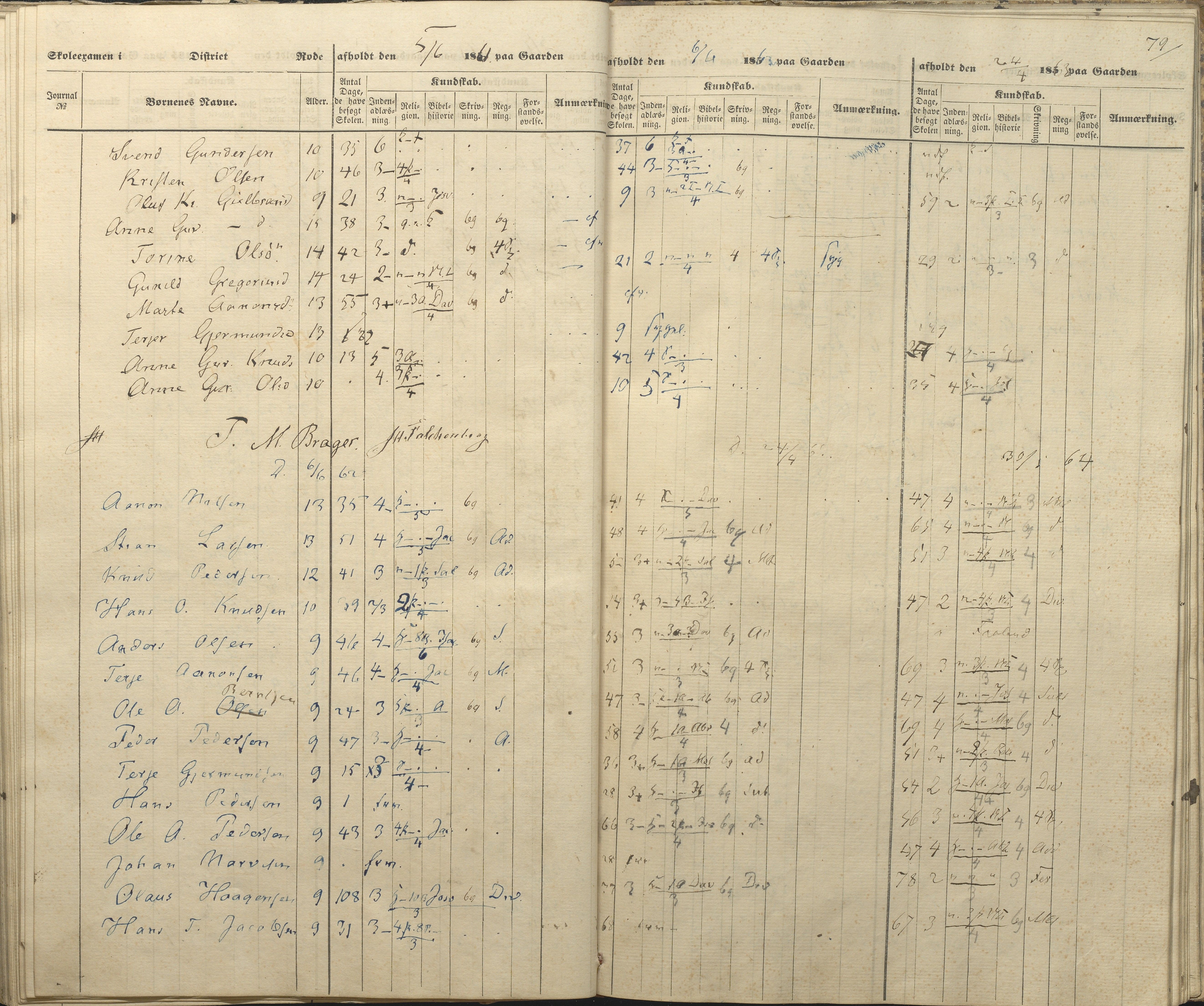 Øyestad kommune frem til 1979, AAKS/KA0920-PK/06/06A/L0047: Eksamensprotokoll, 1855-1865, p. 71