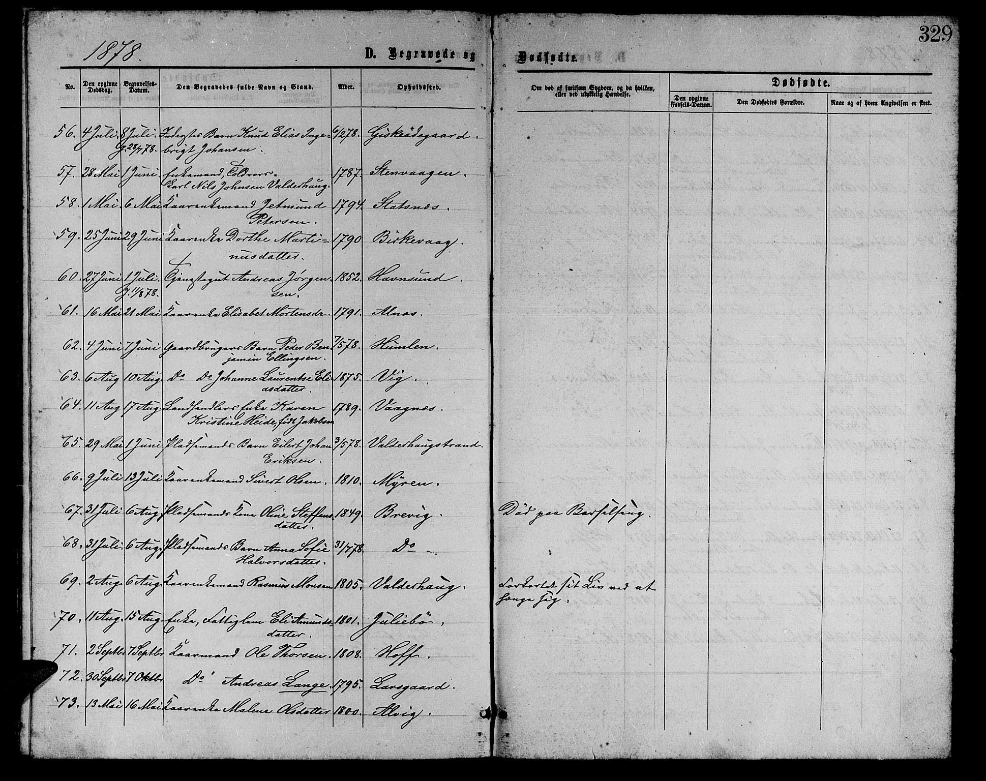 Ministerialprotokoller, klokkerbøker og fødselsregistre - Møre og Romsdal, AV/SAT-A-1454/528/L0428: Parish register (copy) no. 528C09, 1864-1880, p. 329