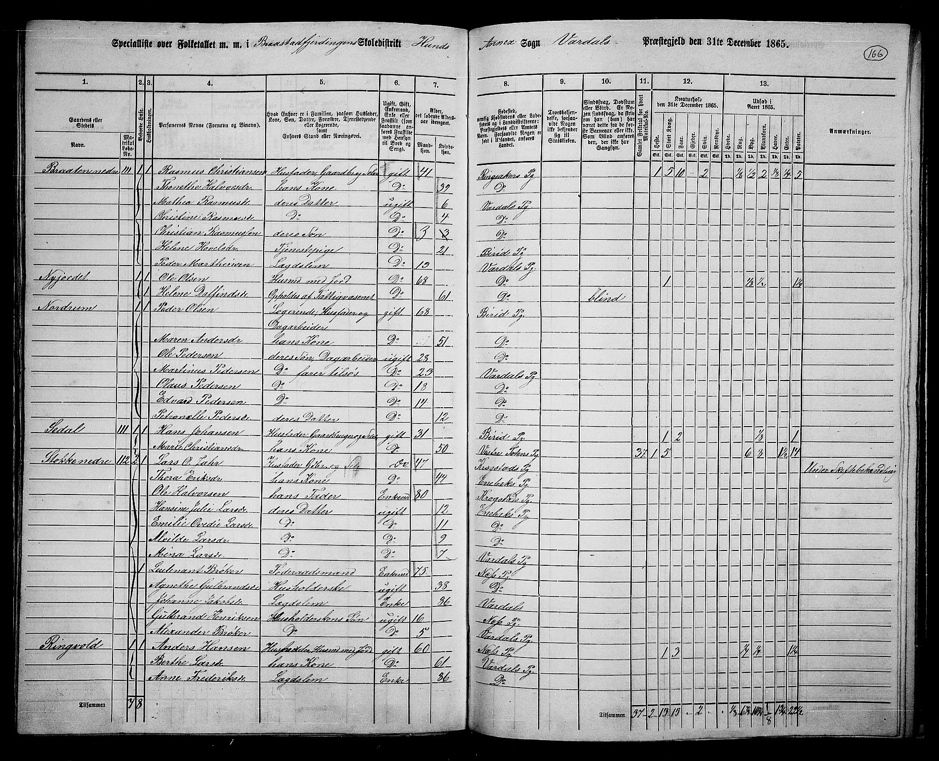 RA, 1865 census for Vardal/Vardal og Hunn, 1865, p. 145