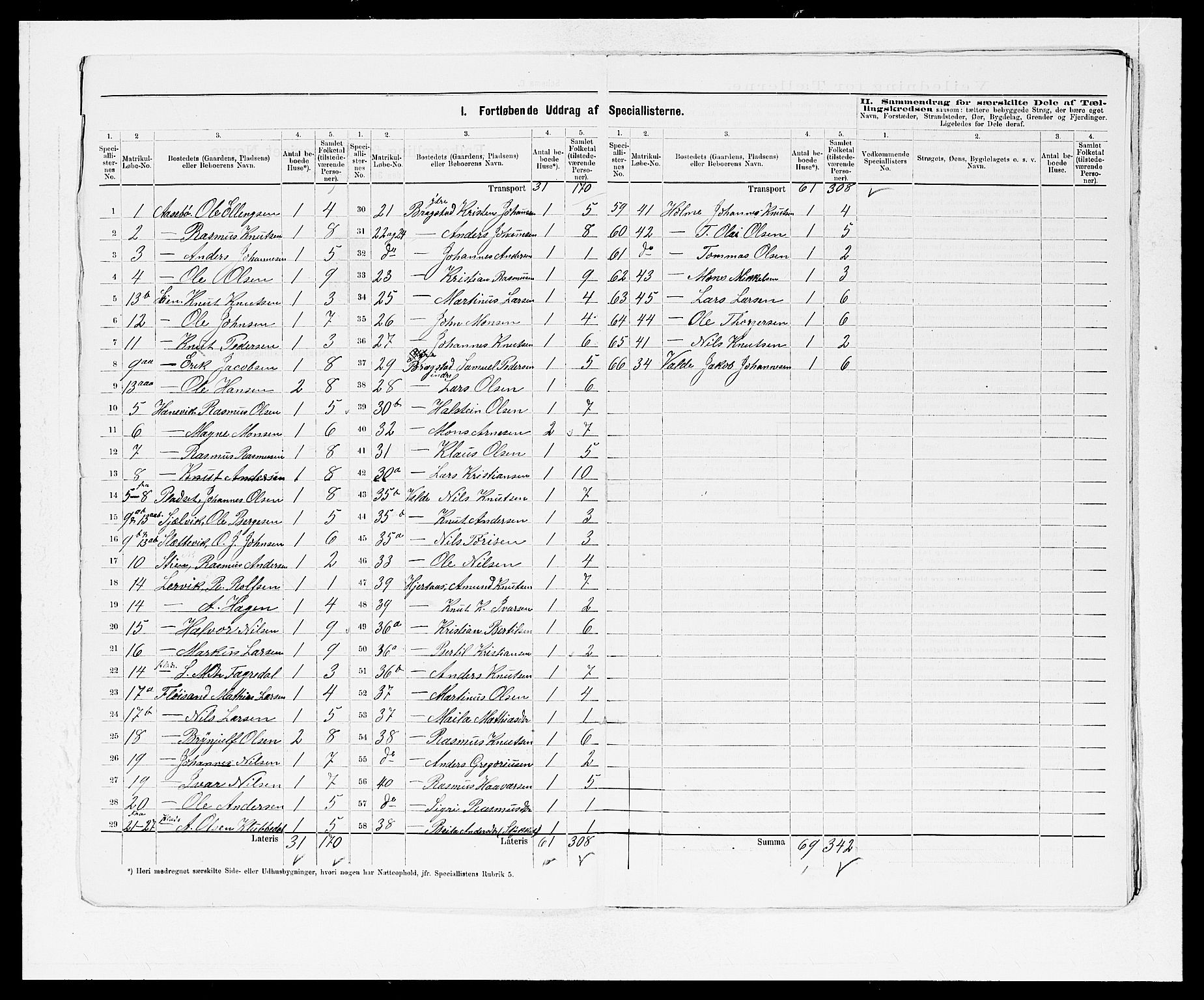 SAB, 1875 census for 1254P Hamre, 1875, p. 3