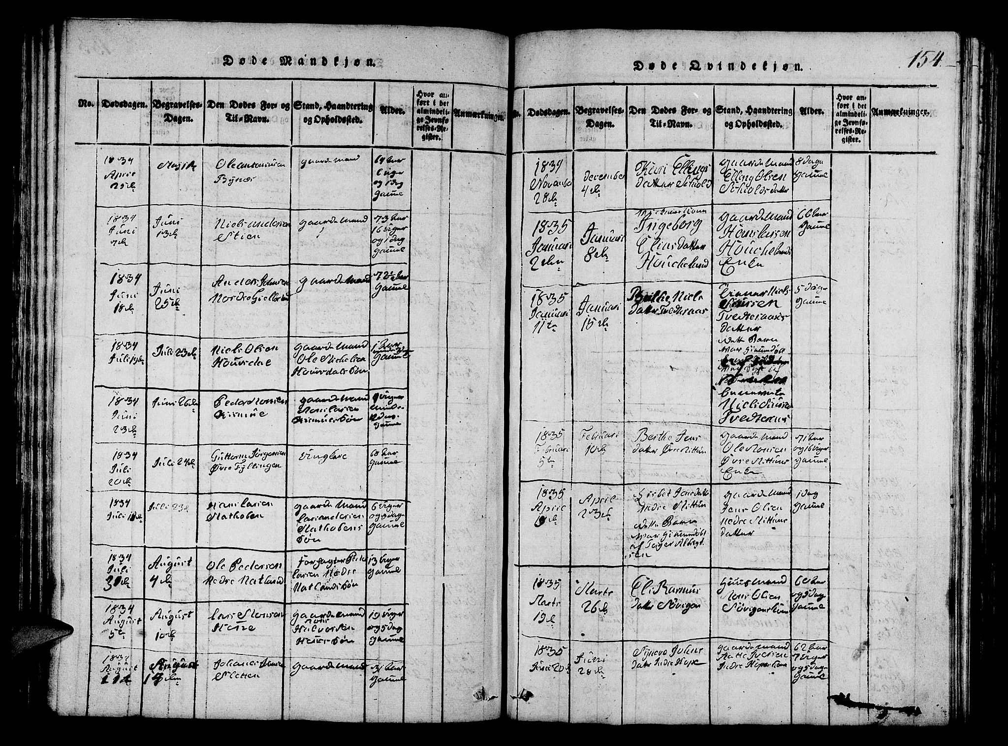 Fana Sokneprestembete, AV/SAB-A-75101/H/Hab/Haba/L0001: Parish register (copy) no. A 1, 1816-1836, p. 154