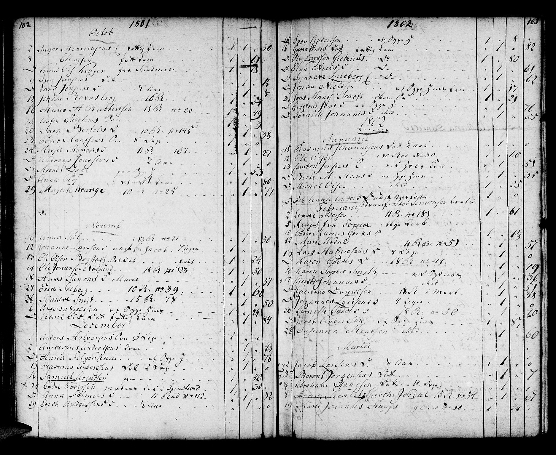 Domkirken sokneprestembete, SAB/A-74801/H/Haa/L0009: Parish register (official) no. A 9, 1776-1821, p. 102-103