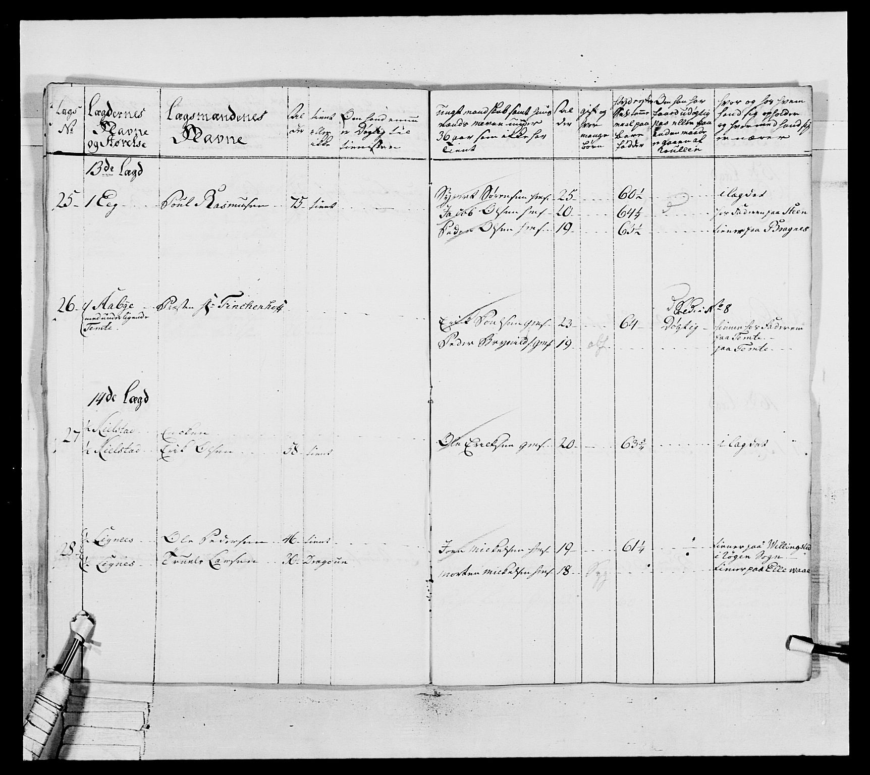 Generalitets- og kommissariatskollegiet, Det kongelige norske kommissariatskollegium, AV/RA-EA-5420/E/Eh/L0037: 1. Akershusiske nasjonale infanteriregiment, 1767-1773, p. 617