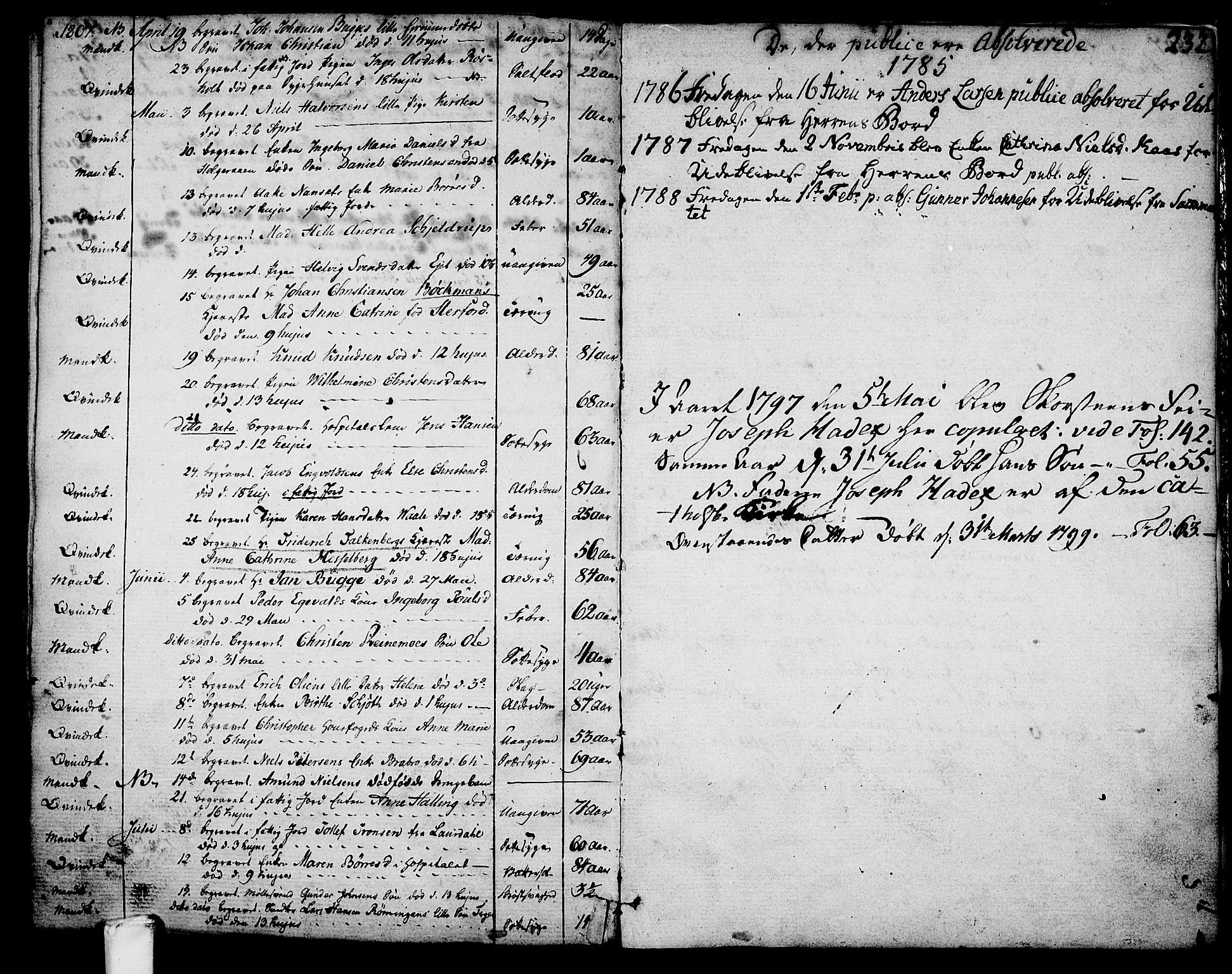 Larvik kirkebøker, SAKO/A-352/G/Ga/L0001: Parish register (copy) no. I 1, 1785-1807, p. 232