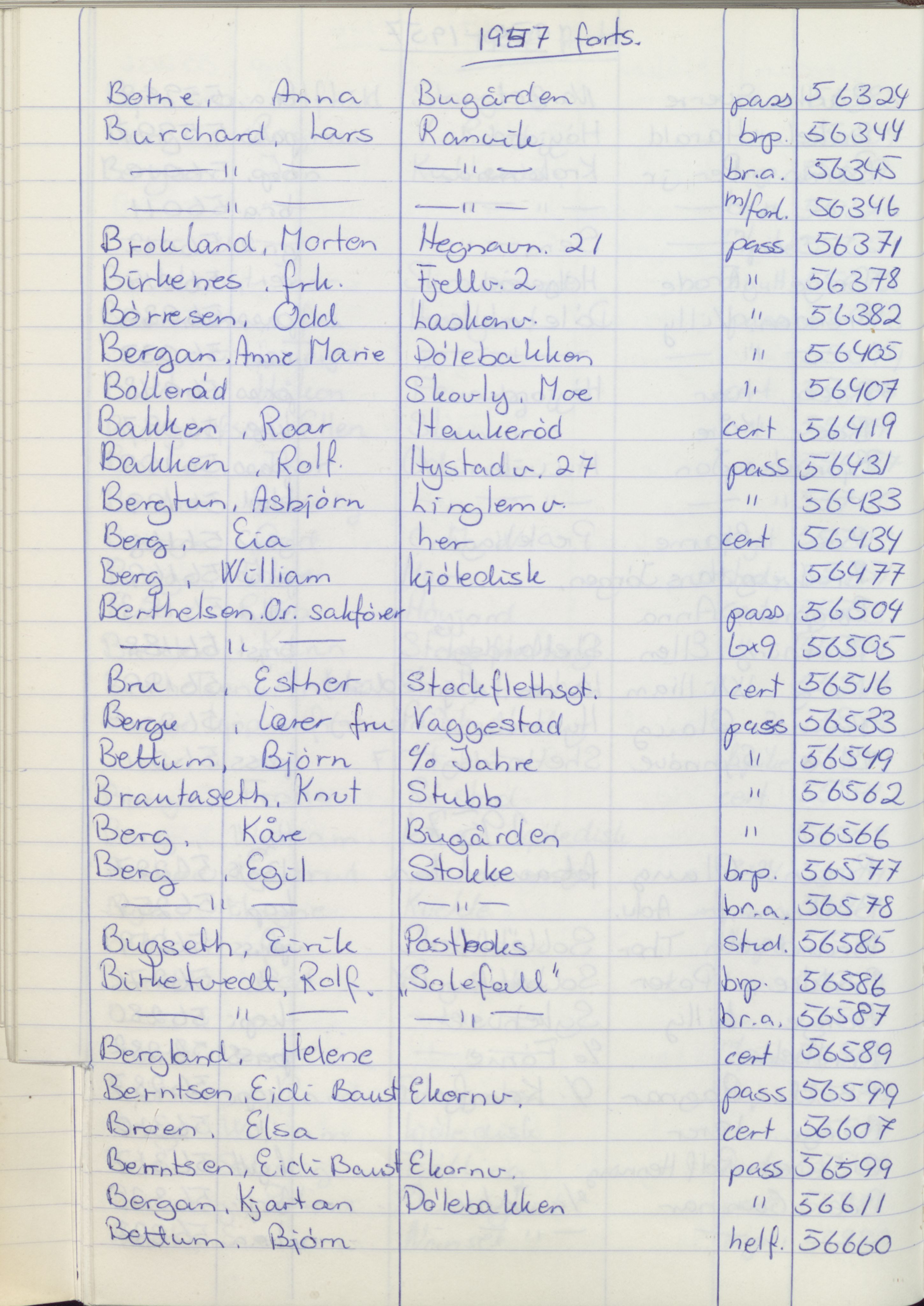 Pa 1494 - Jørgensen, Antonius. Fotograf, VEMU/A-2760/F/Fa, 1927-2004, p. 1206