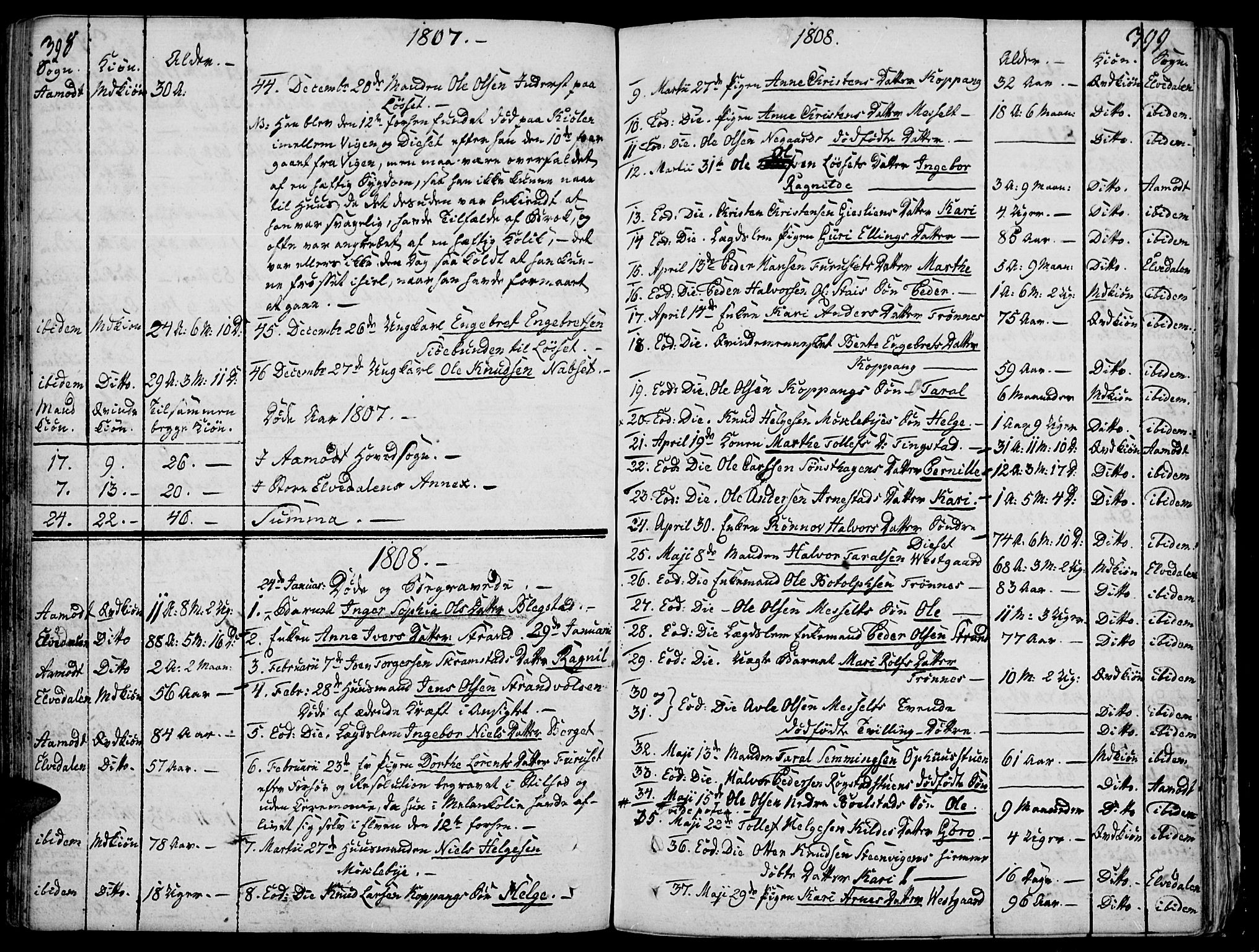 Åmot prestekontor, Hedmark, SAH/PREST-056/H/Ha/Haa/L0003: Parish register (official) no. 3, 1780-1810, p. 398-399