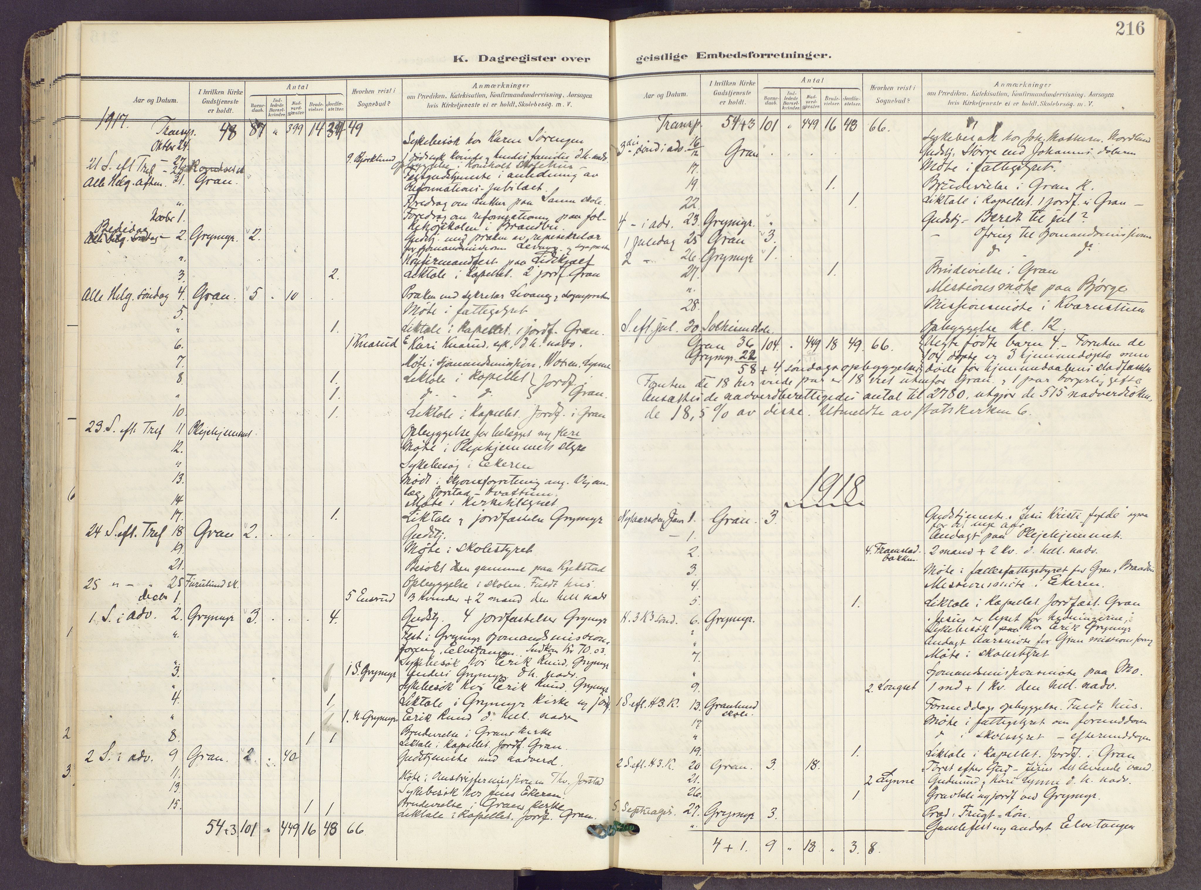 Gran prestekontor, SAH/PREST-112/H/Ha/Haa/L0022: Parish register (official) no. 22, 1908-1918, p. 216